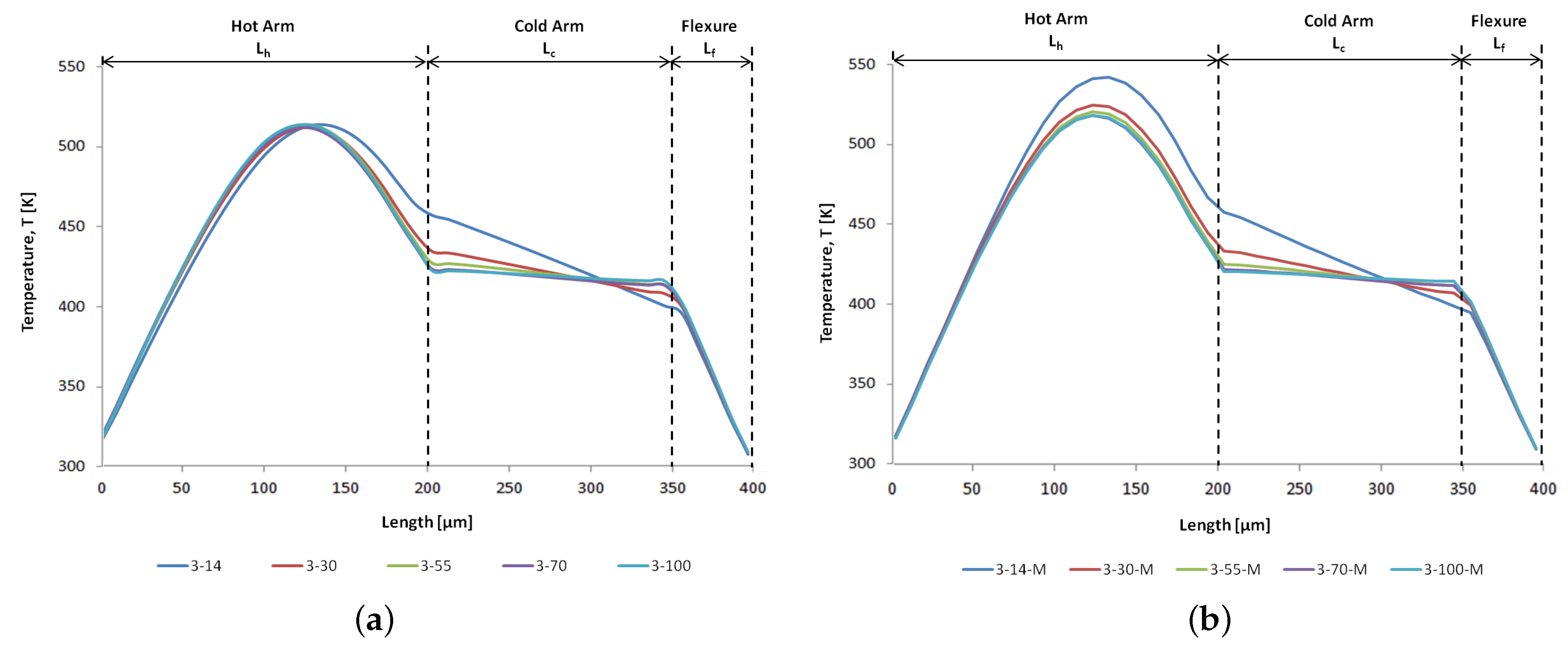 Micromachines 10 00167 g009 Micromachines 10 00167 g009