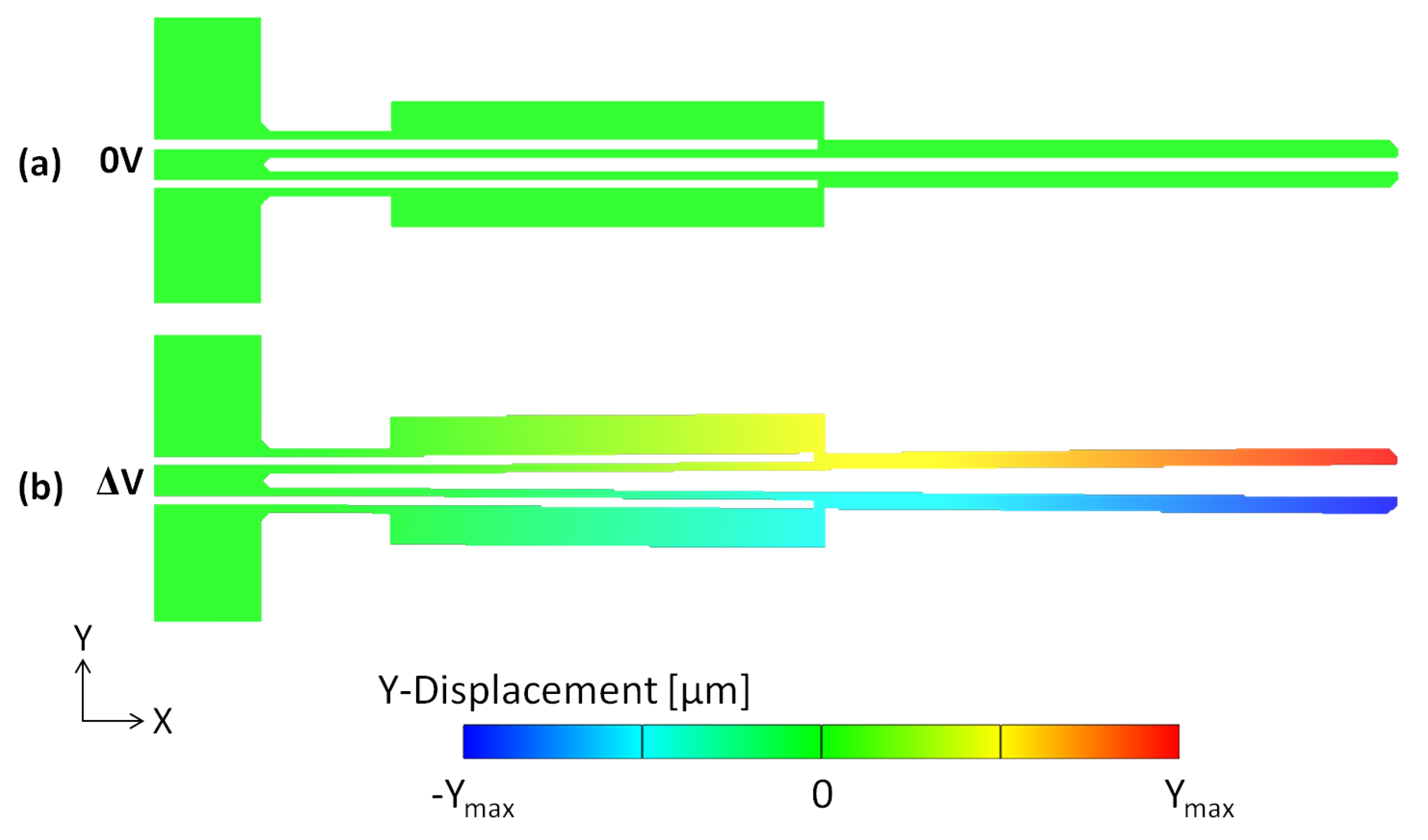 Micromachines 10 00167 g011 Micromachines 10 00167 g011