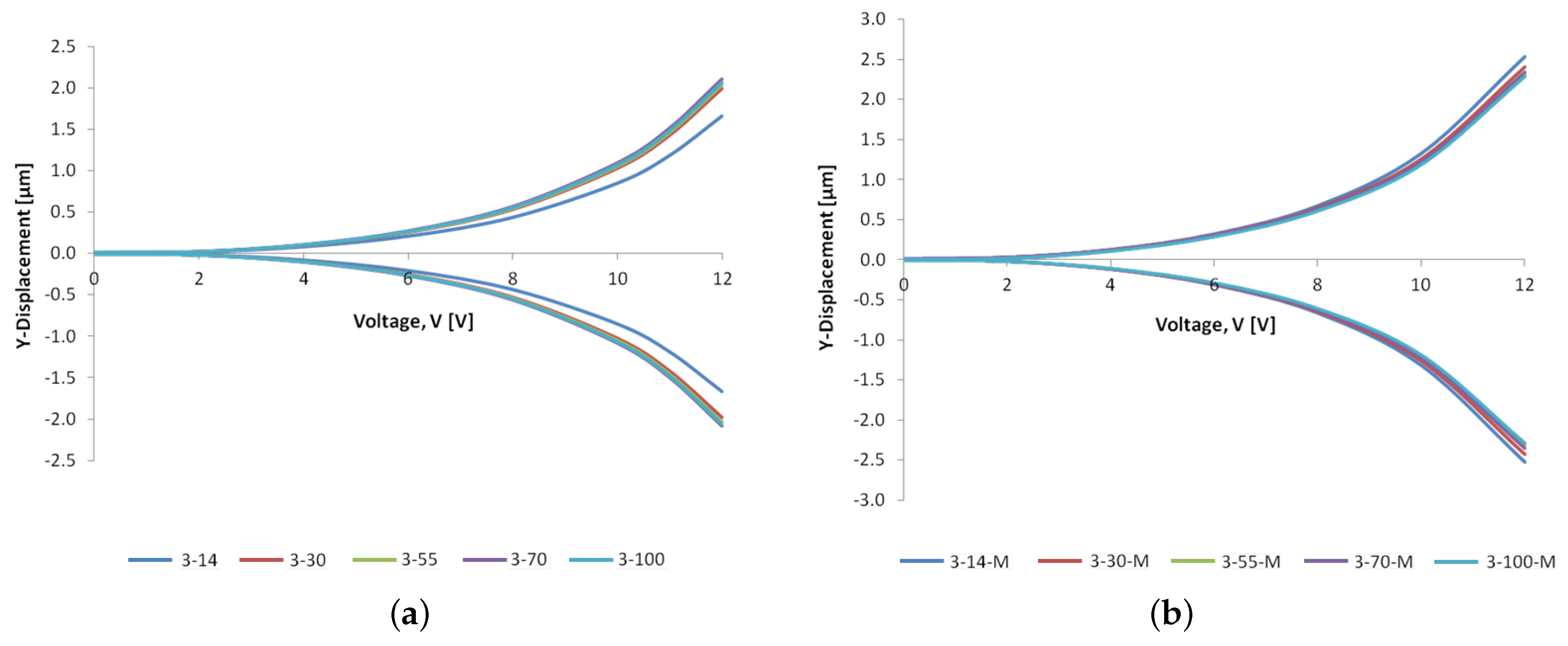 Micromachines 10 00167 g012 Micromachines 10 00167 g012
