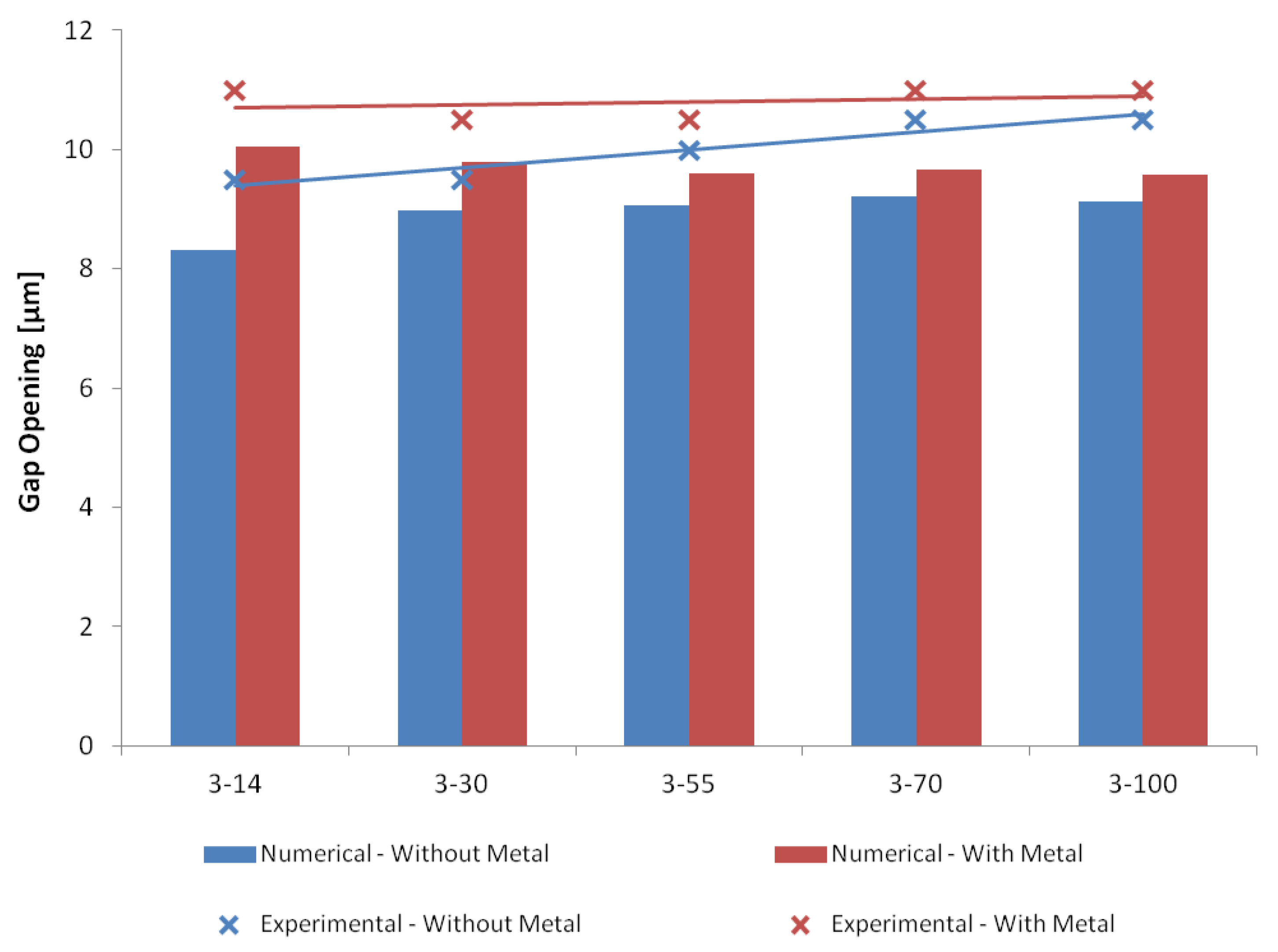 Micromachines 10 00167 g014 Micromachines 10 00167 g014