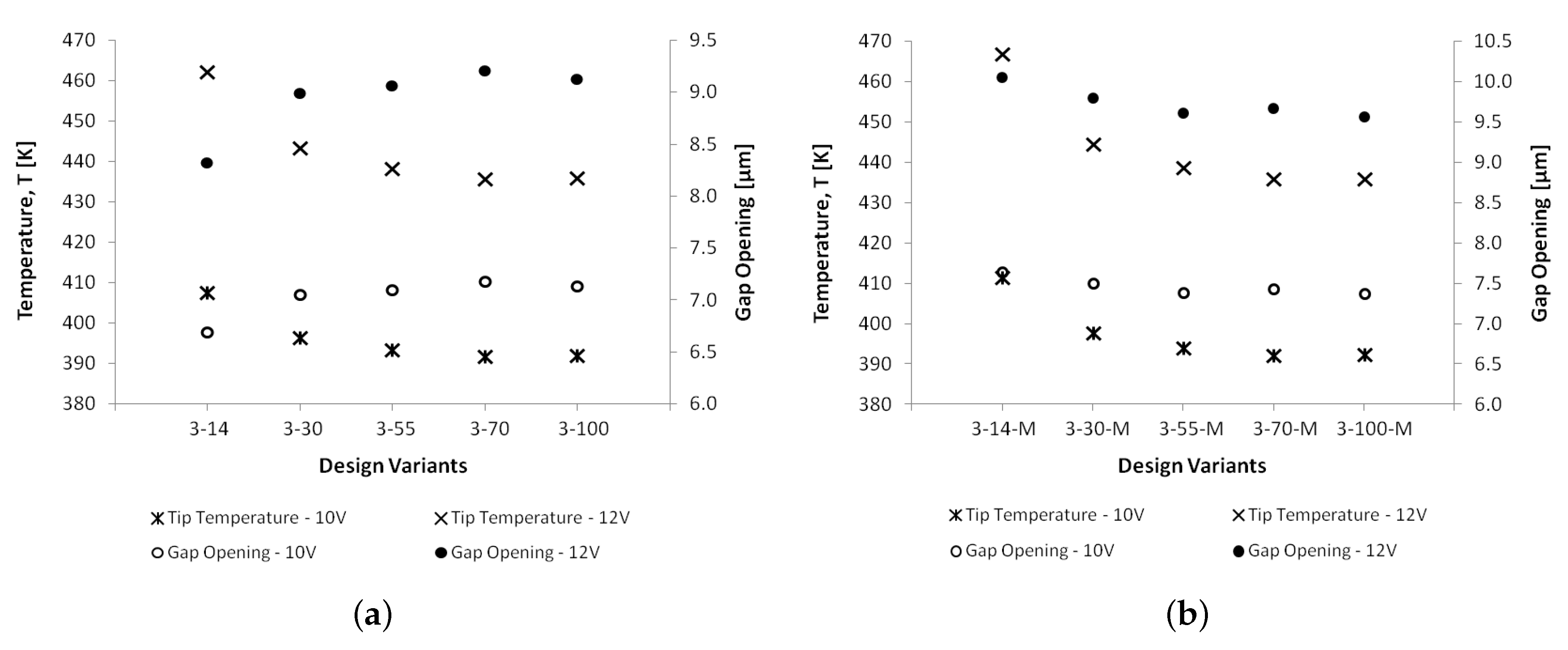 Micromachines 10 00167 g015 Micromachines 10 00167 g015