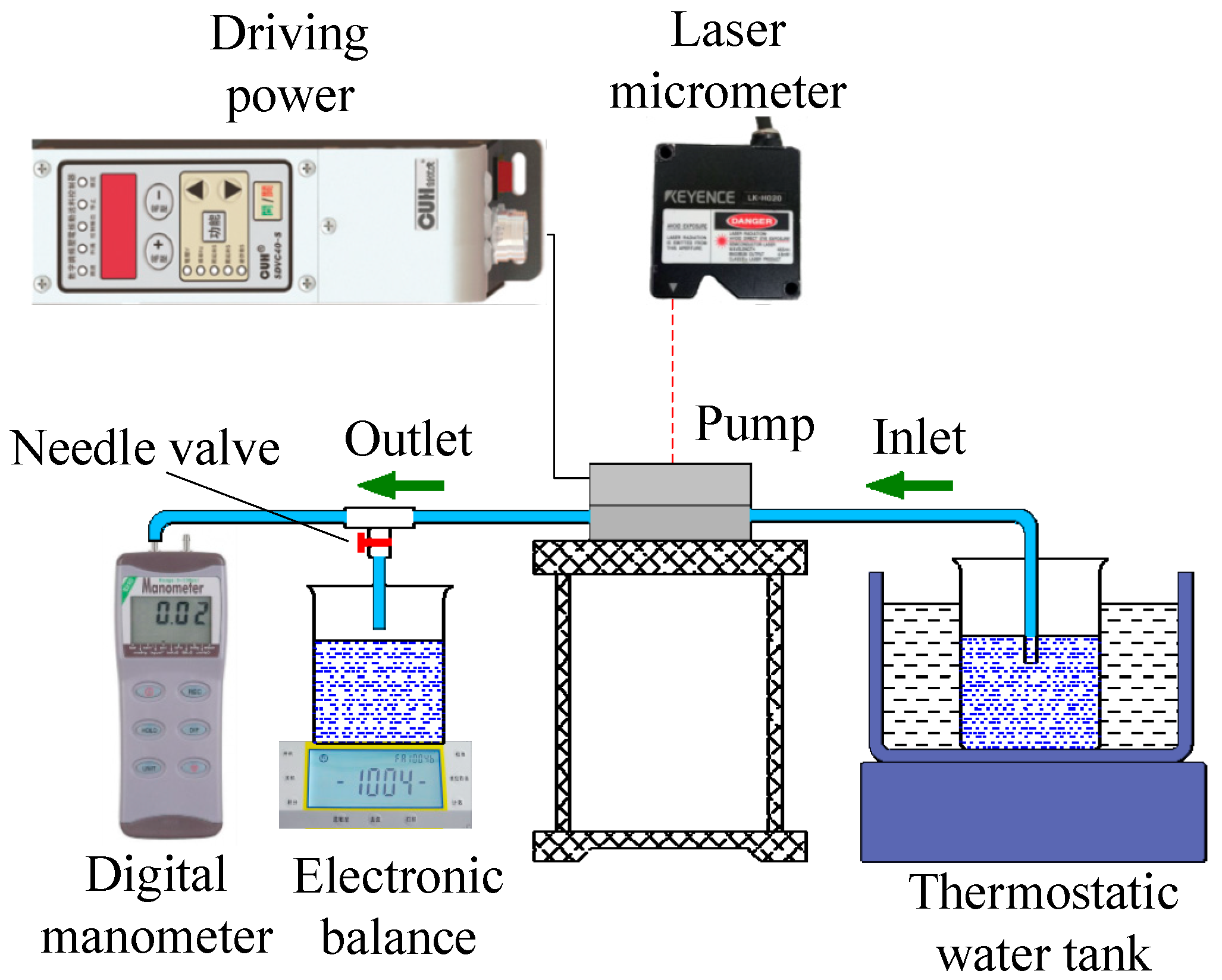 Micromachines 10 00169 g007 550