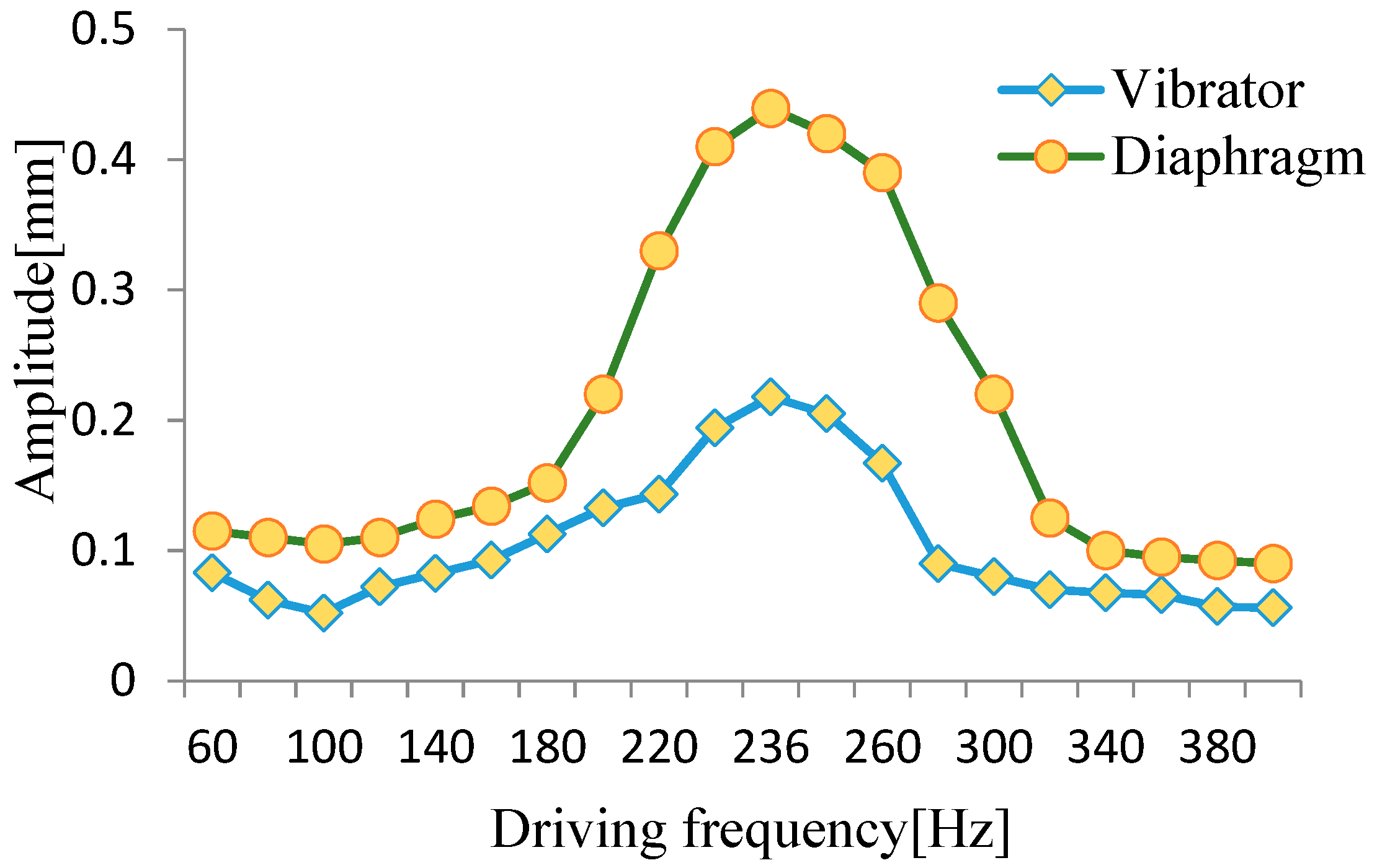 Micromachines 10 00169 g009 550