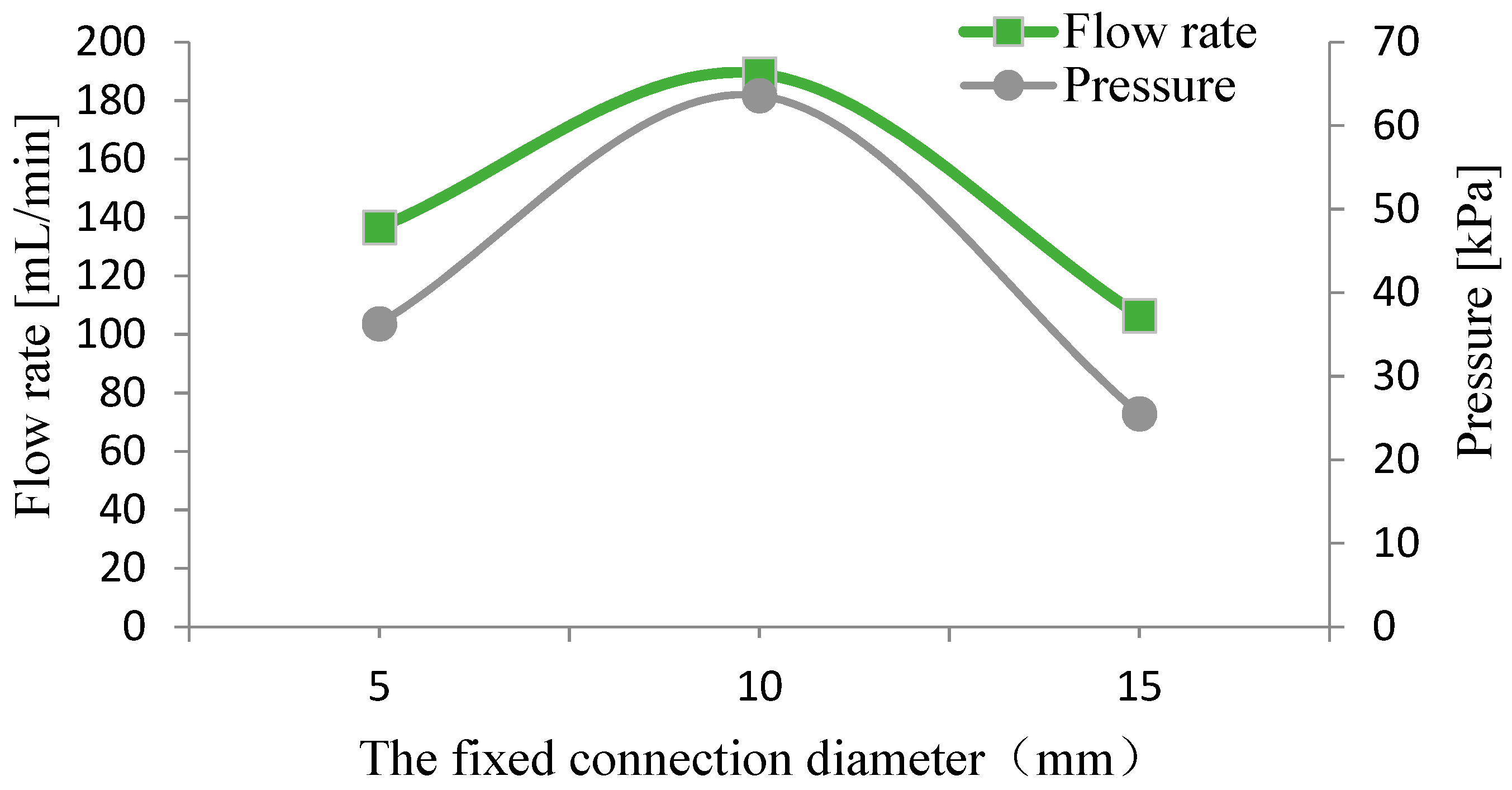 Micromachines 10 00169 g010 550