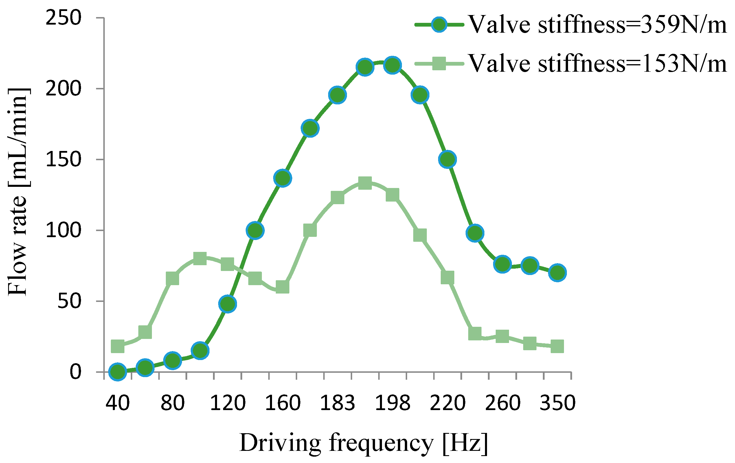 Micromachines 10 00169 g012 550