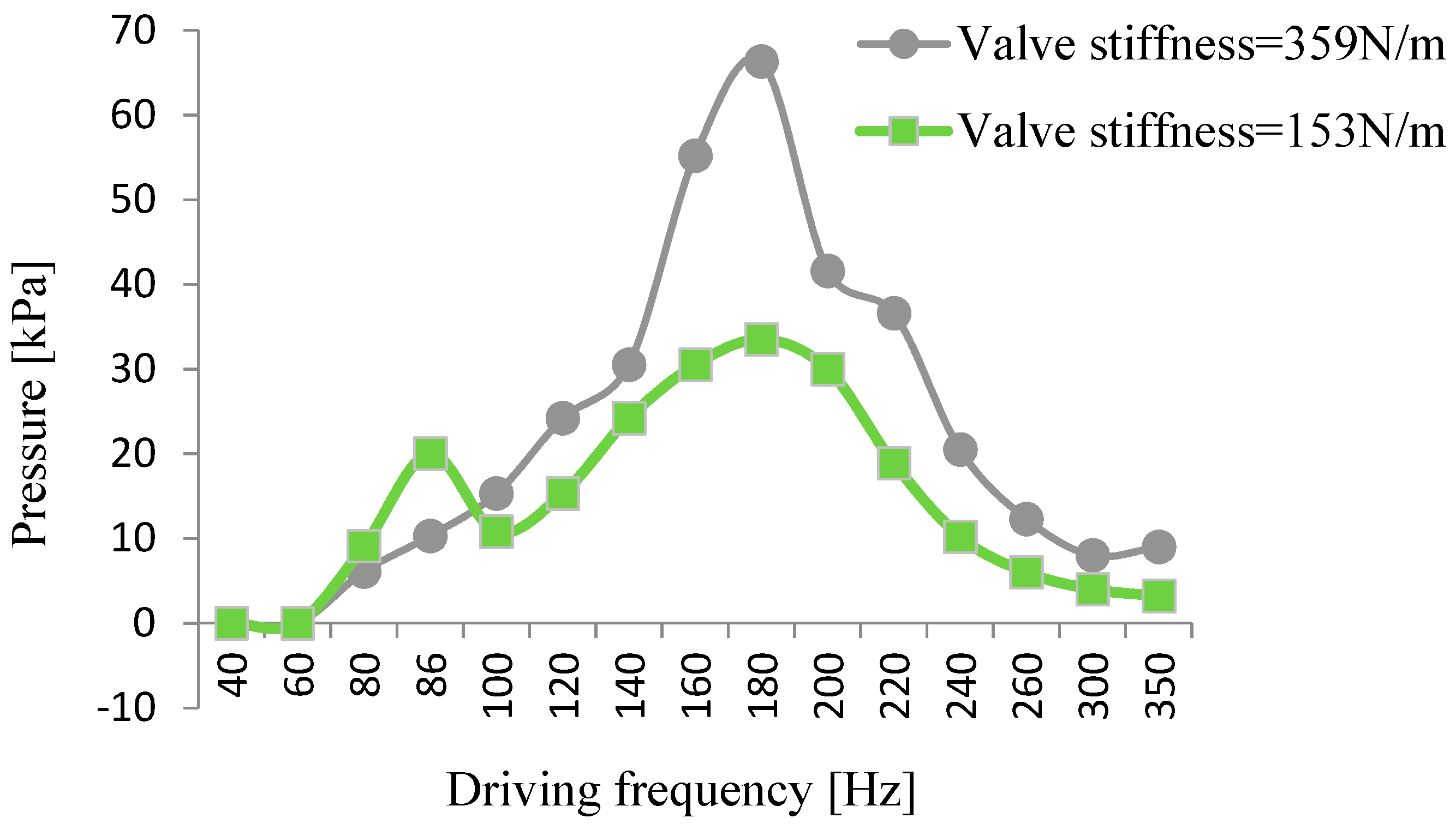Micromachines 10 00169 g013 550