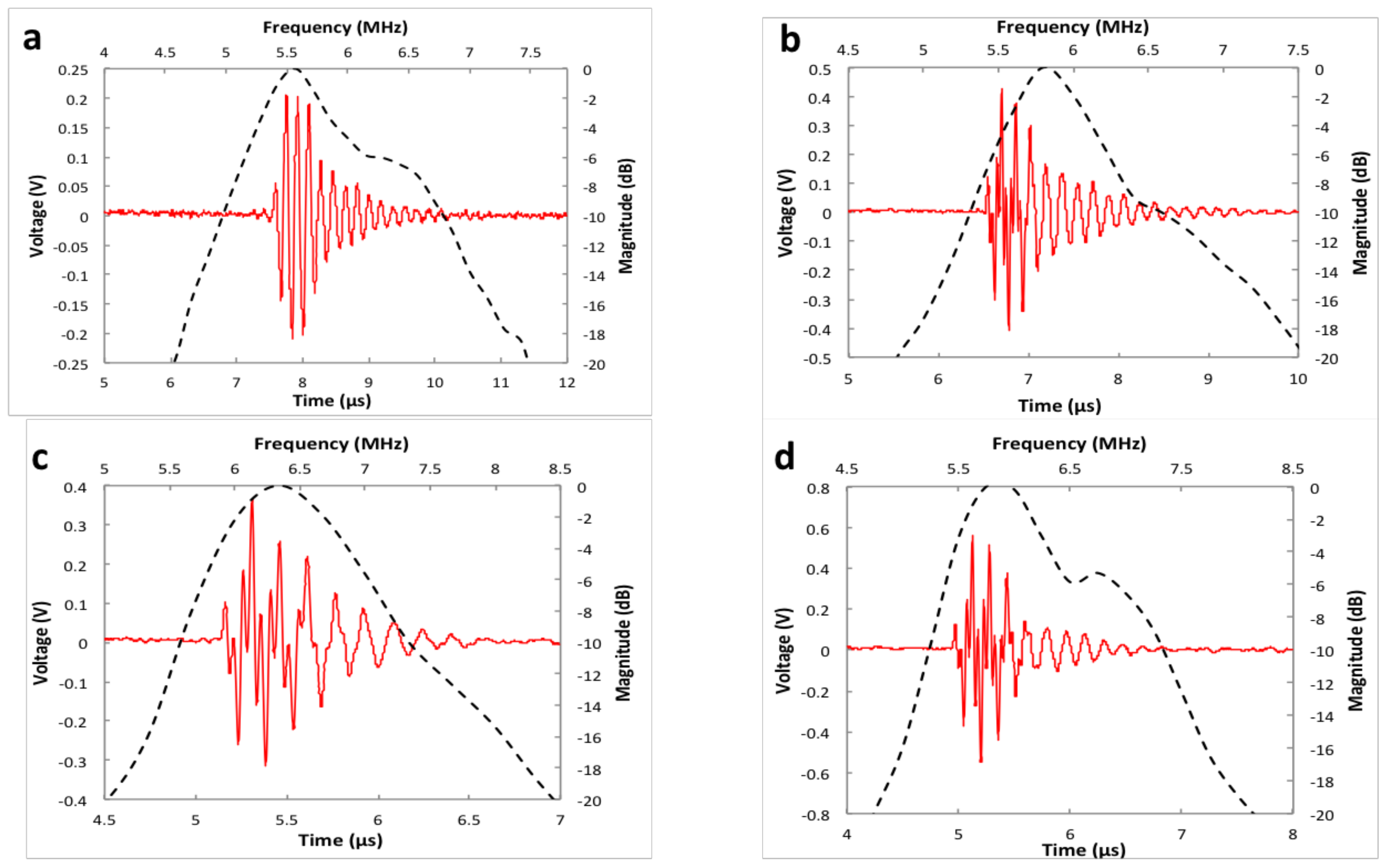Micromachines 10 00170 g004