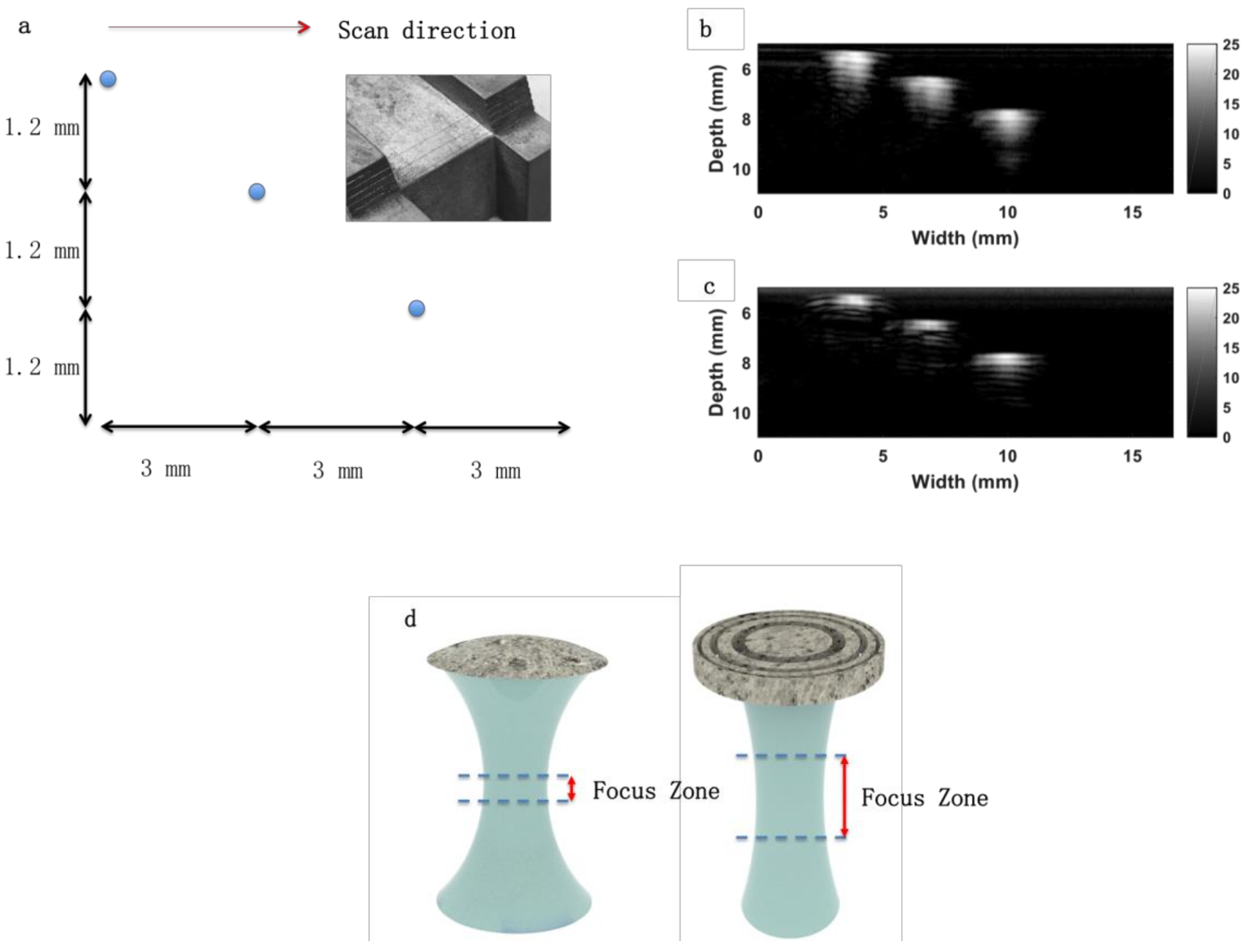 Micromachines 10 00170 g006
