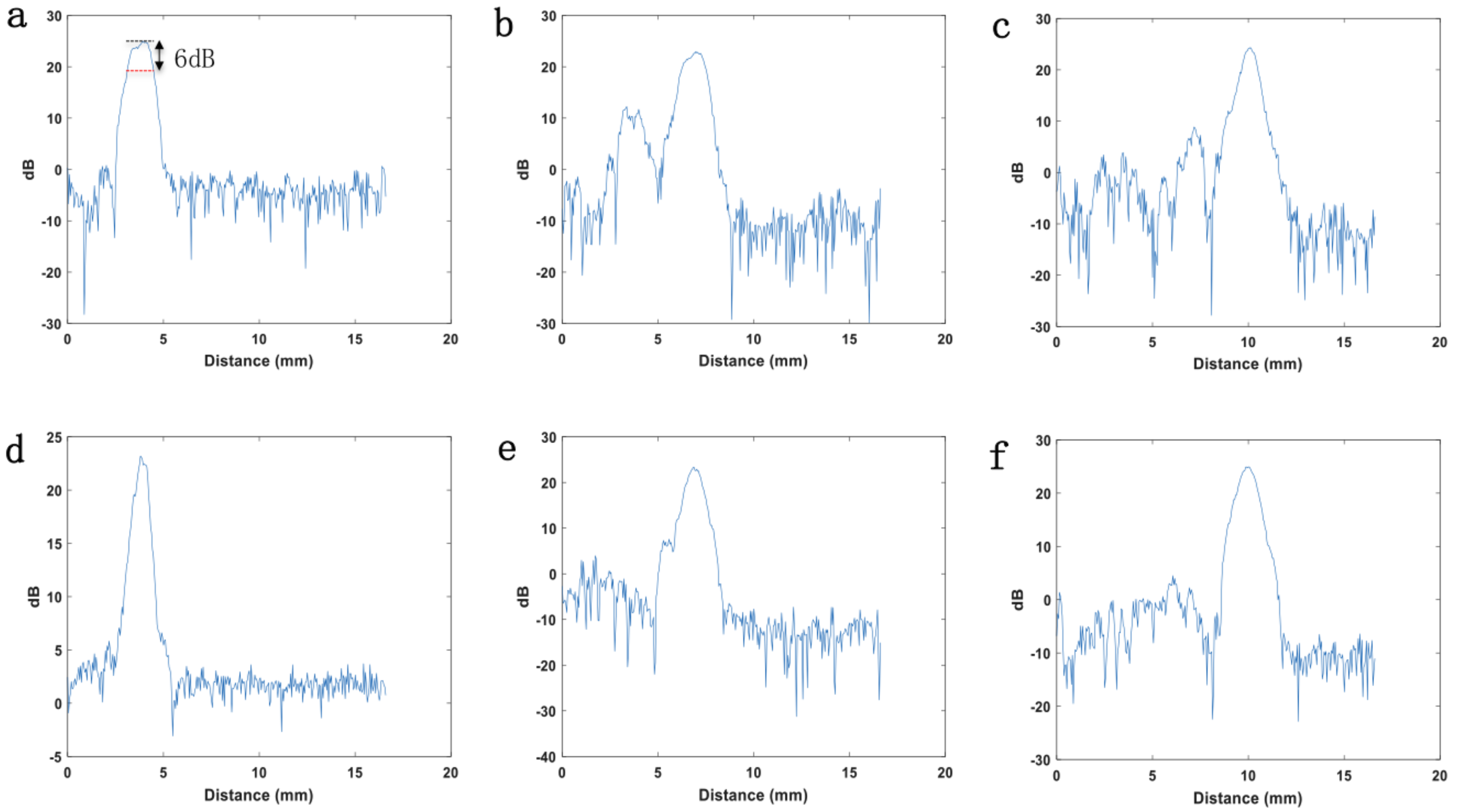 Micromachines 10 00170 g007