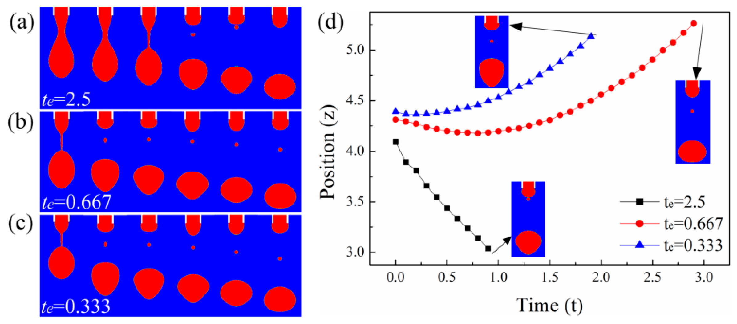 Micromachines 10 00172 g003