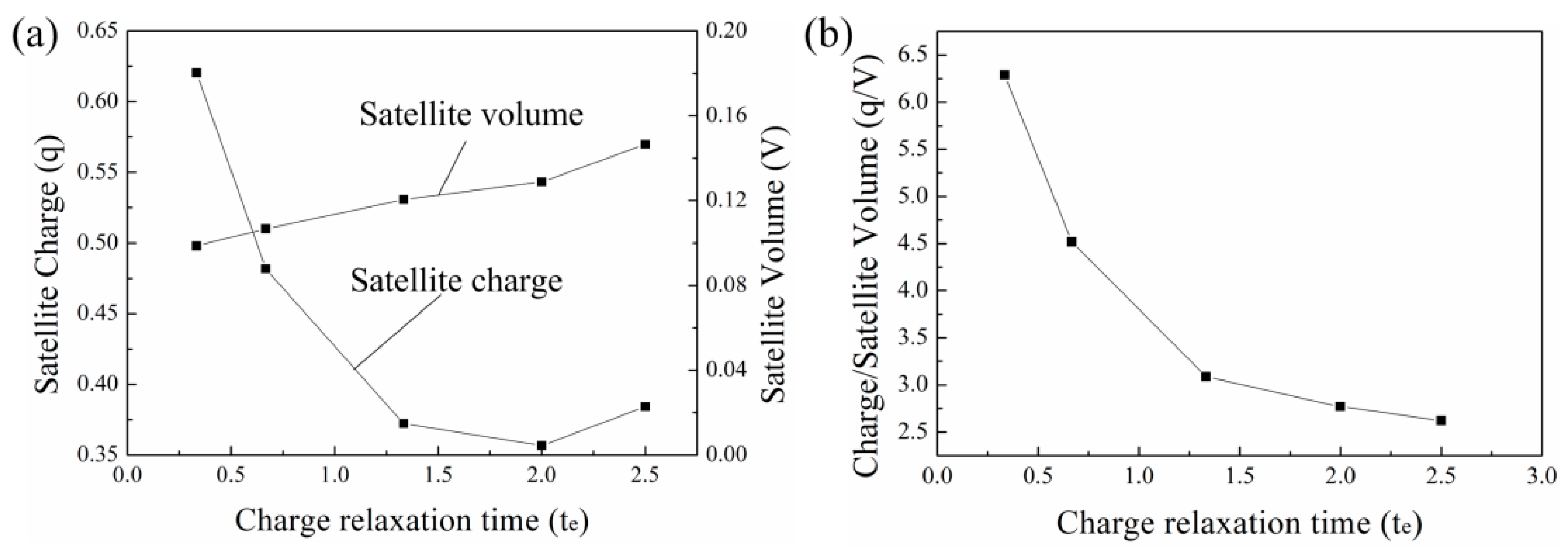 Micromachines 10 00172 g004