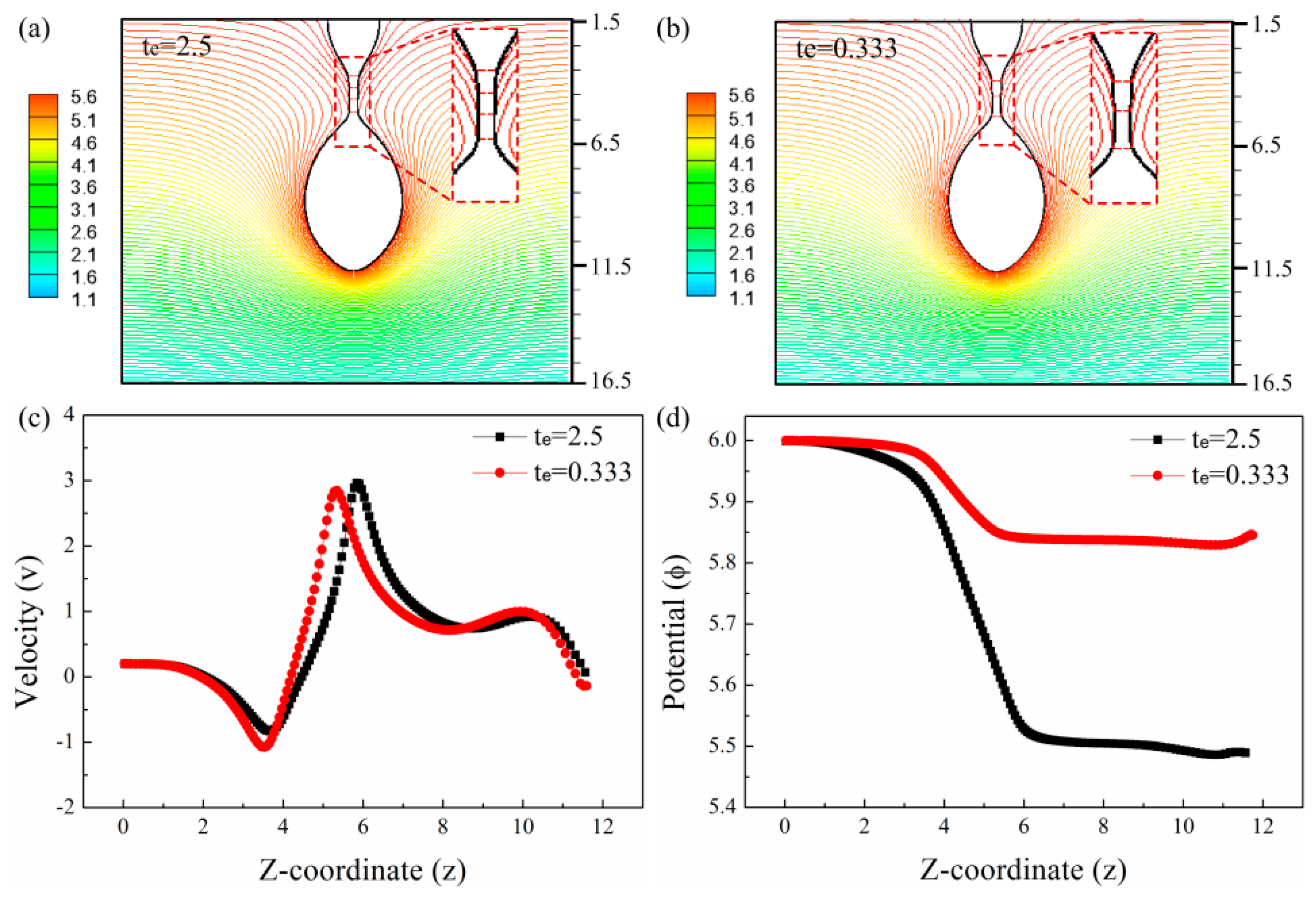 Micromachines 10 00172 g006