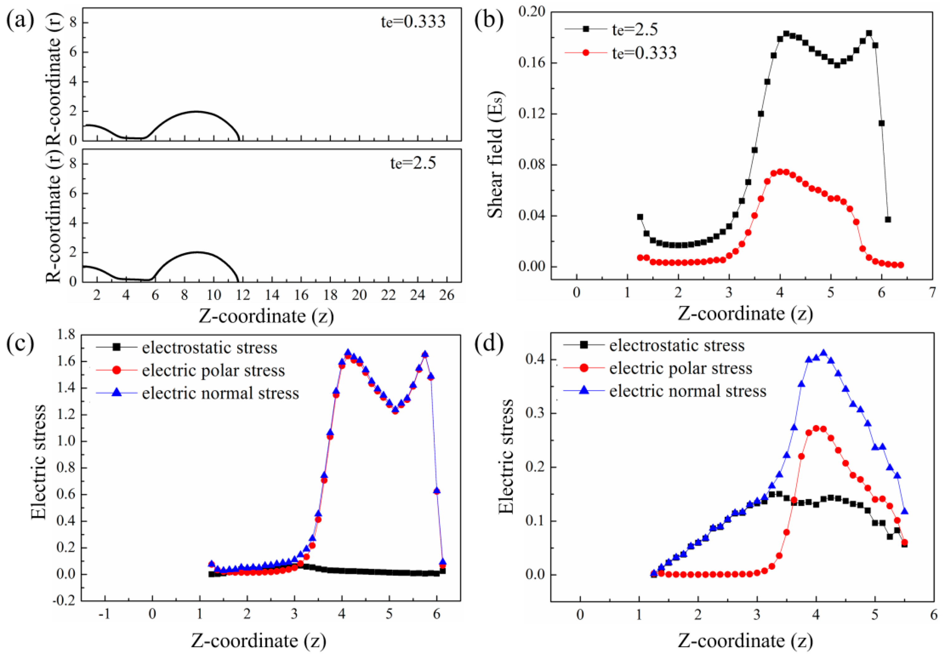 Micromachines 10 00172 g007
