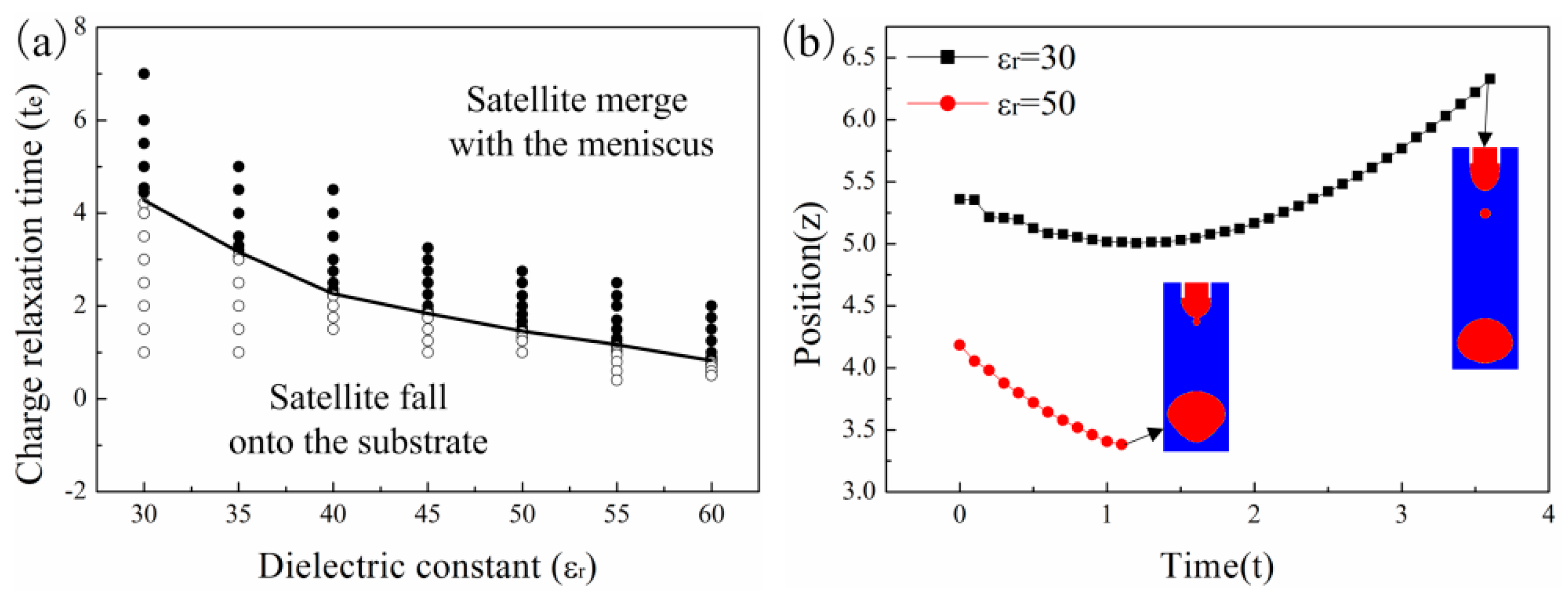 Micromachines 10 00172 g008