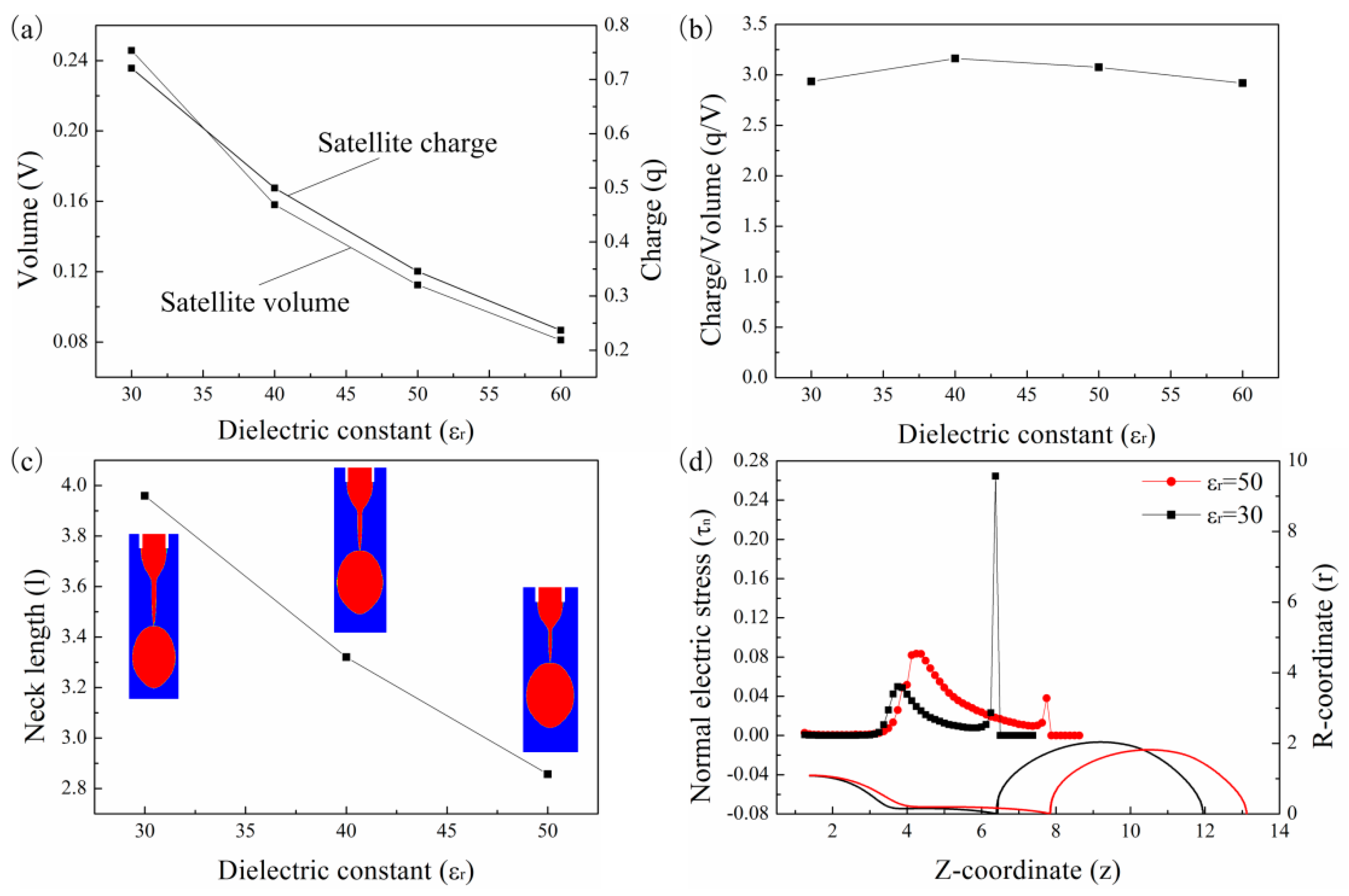 Micromachines 10 00172 g009