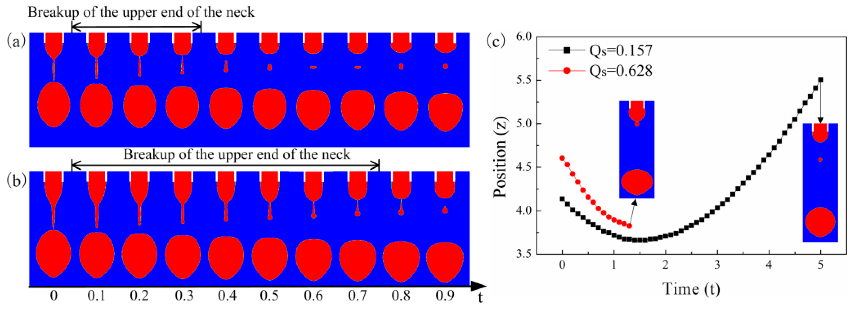 Micromachines 10 00172 g010