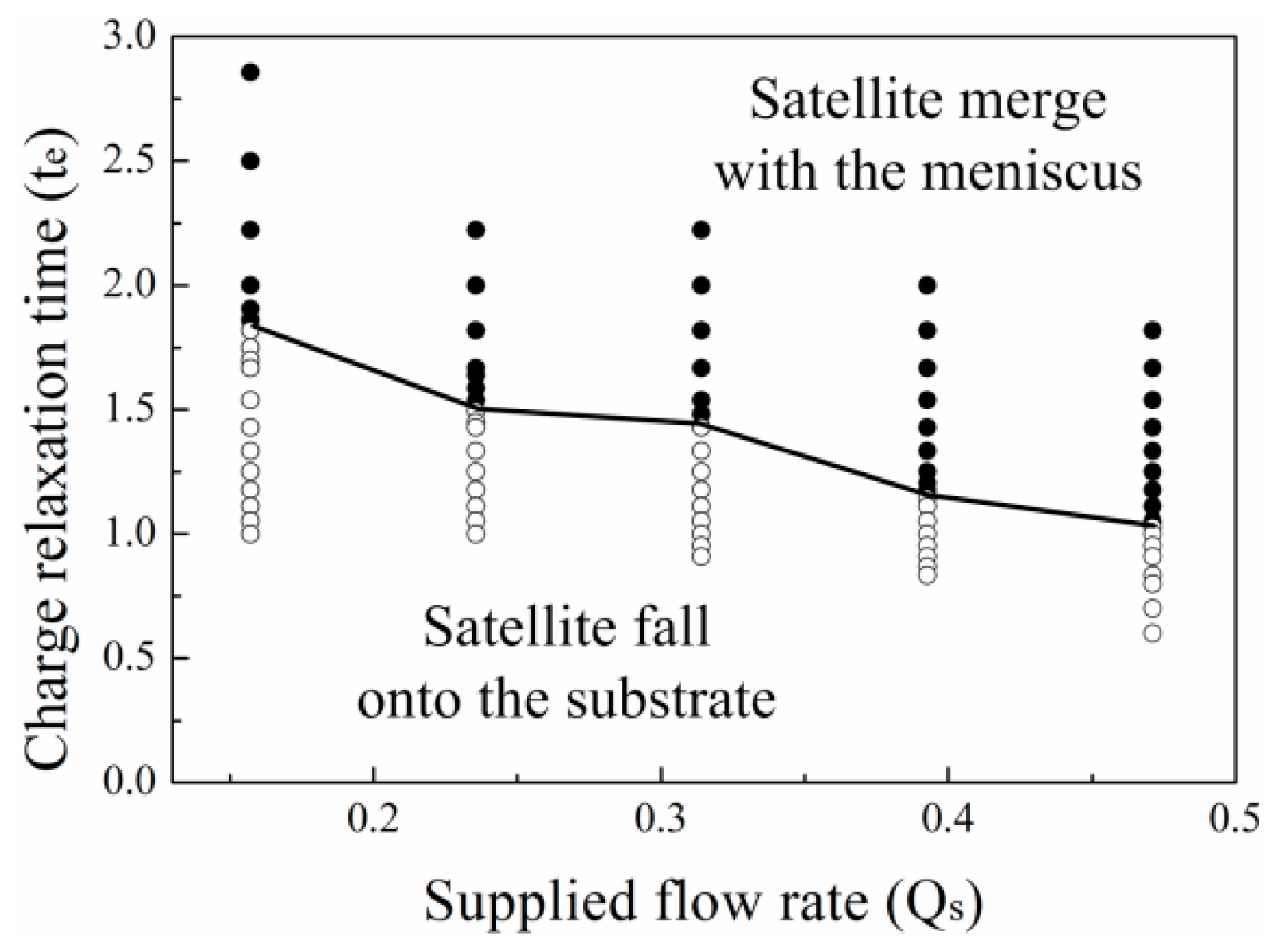 Micromachines 10 00172 g011