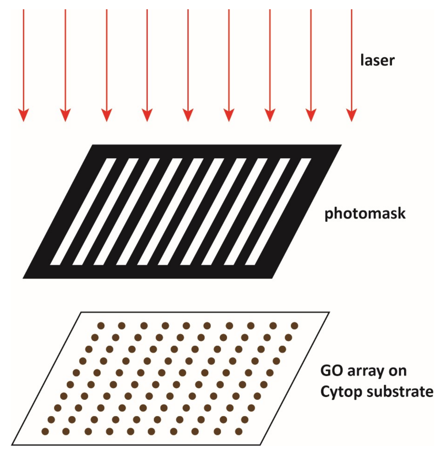 Micromachines 10 00173 g001 550