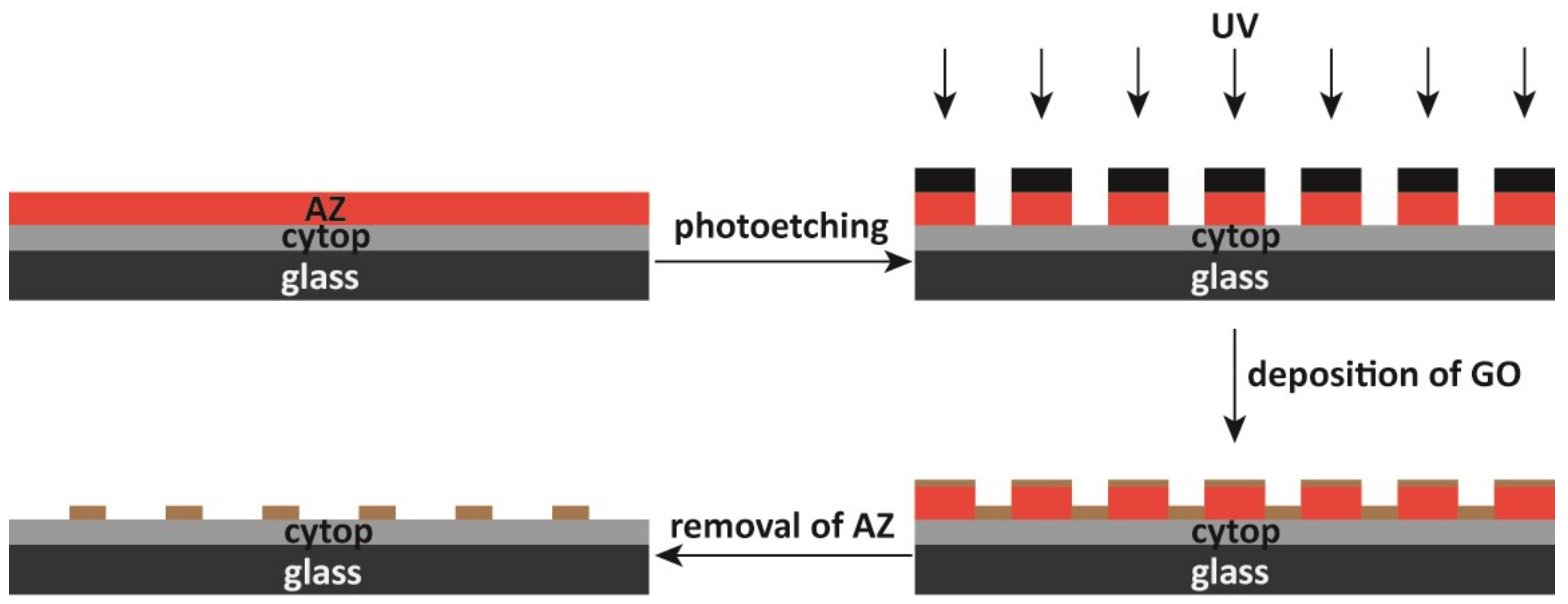 Micromachines 10 00173 g003 550