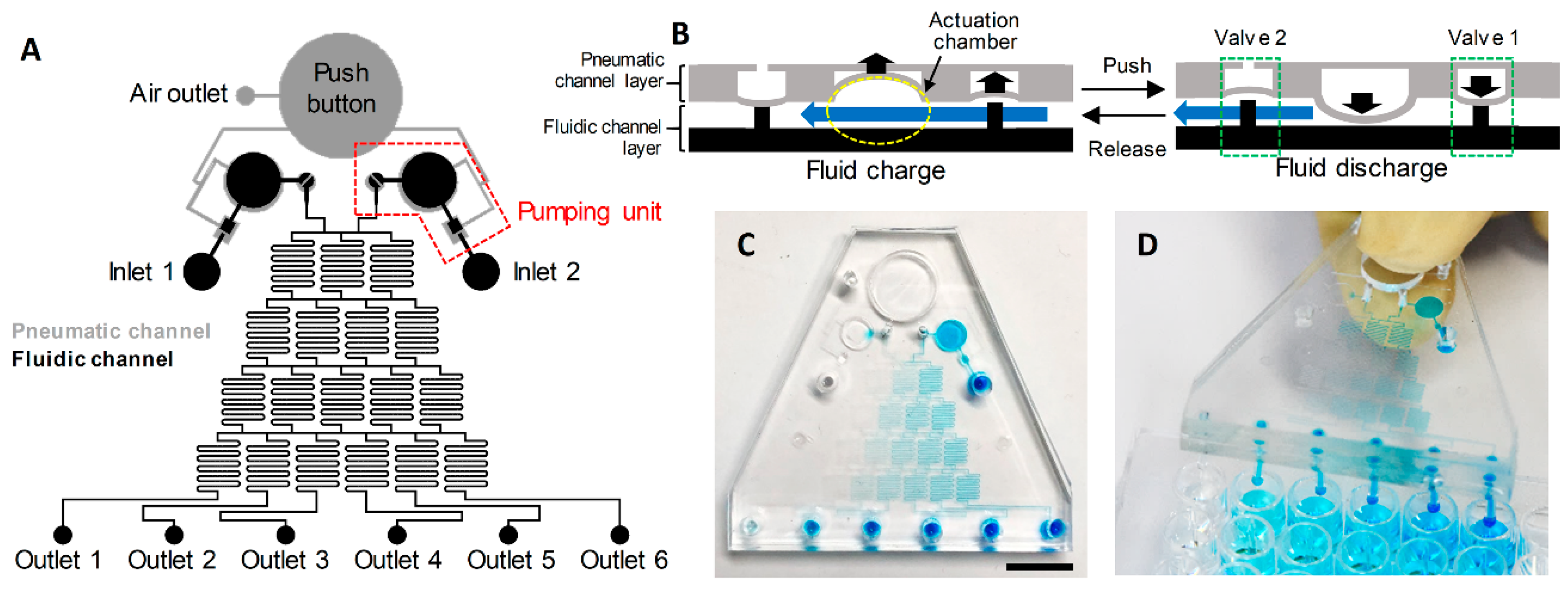 Micromachines 10 00174 g001 Micromachines 10 00174 g001