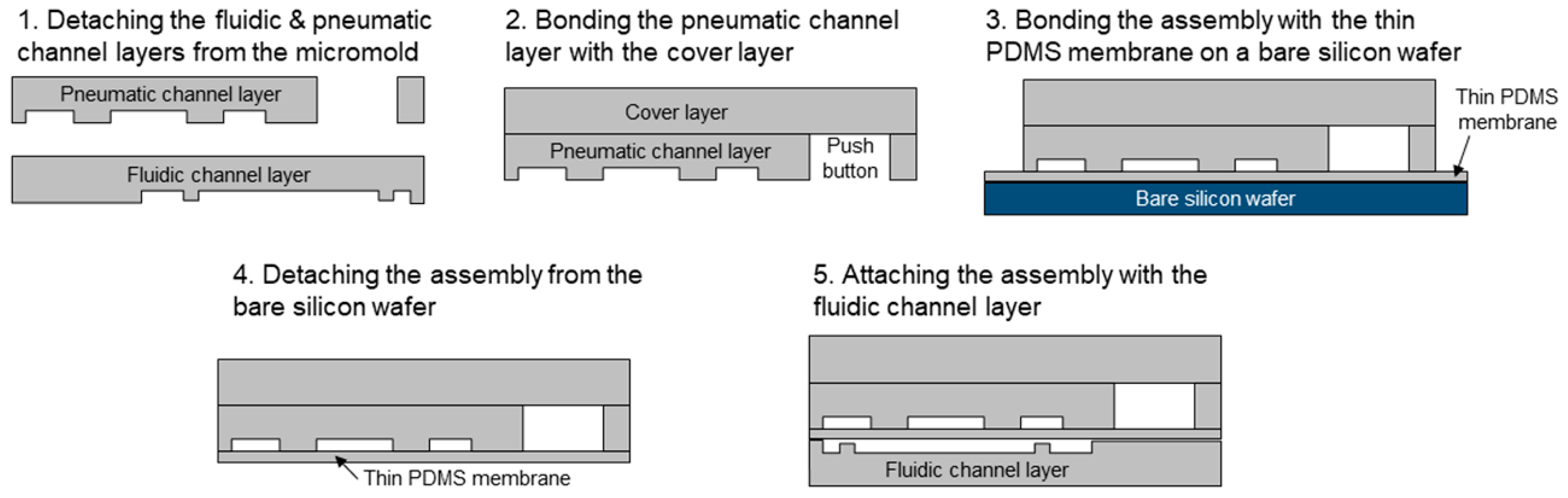 Micromachines 10 00174 g002 Micromachines 10 00174 g002