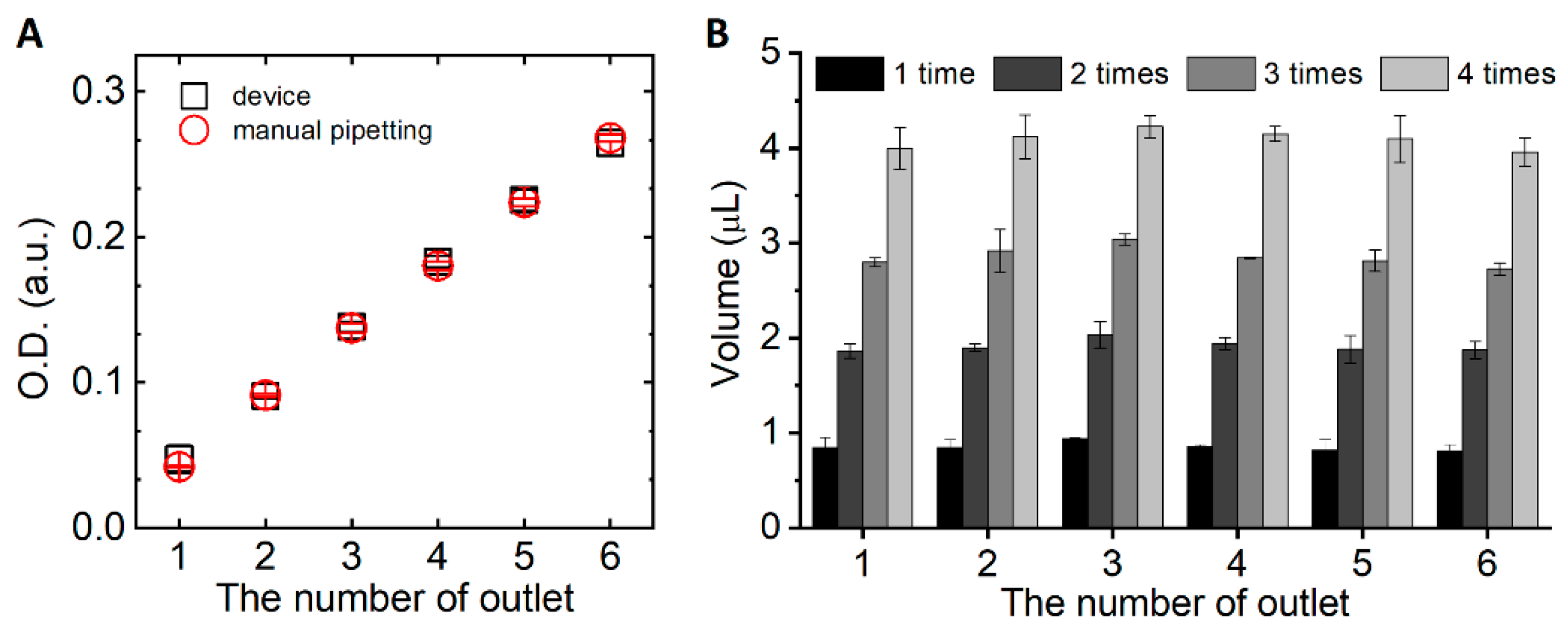 Micromachines 10 00174 g003 Micromachines 10 00174 g003