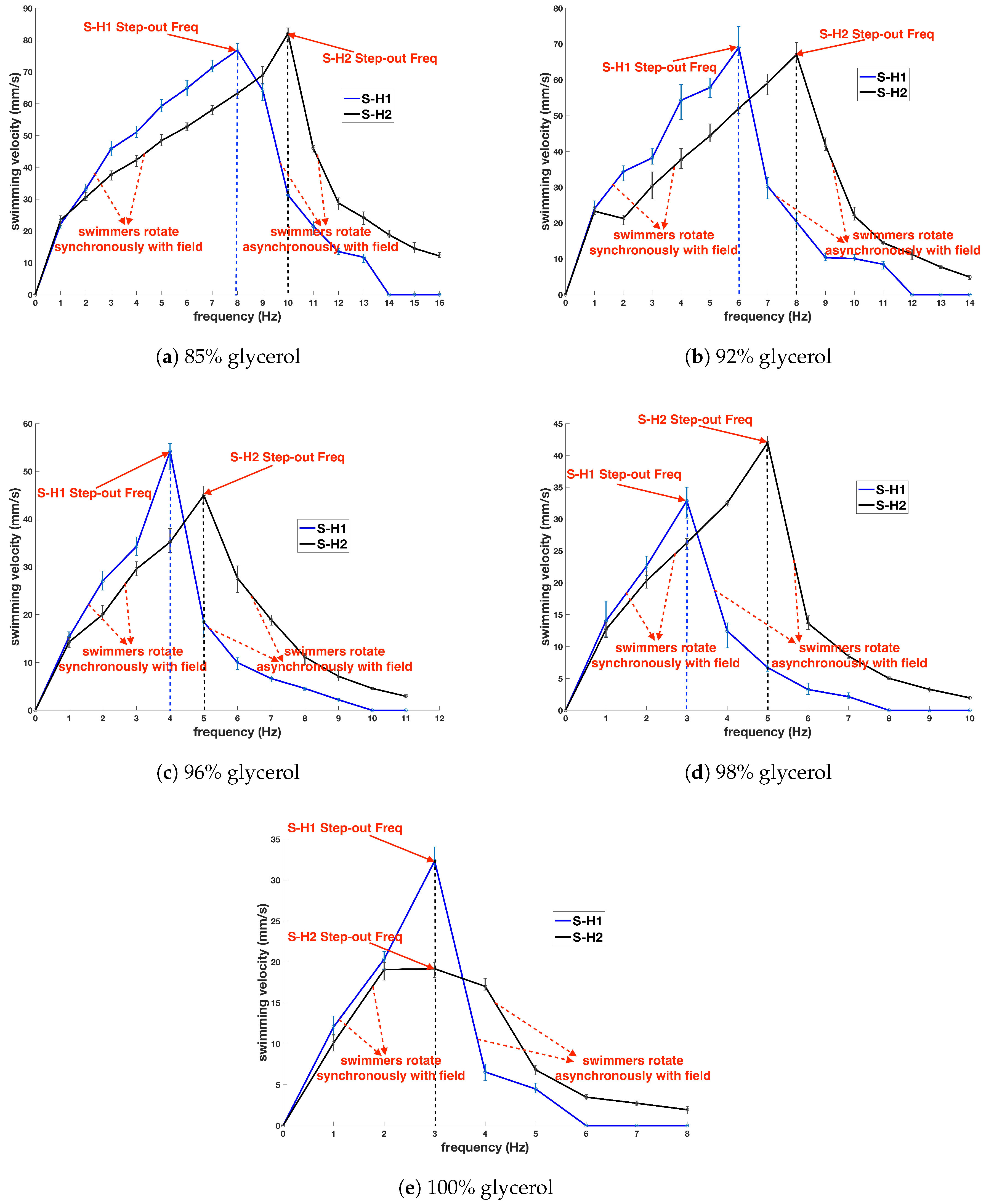 Micromachines 10 00175 g004 Micromachines 10 00175 g004