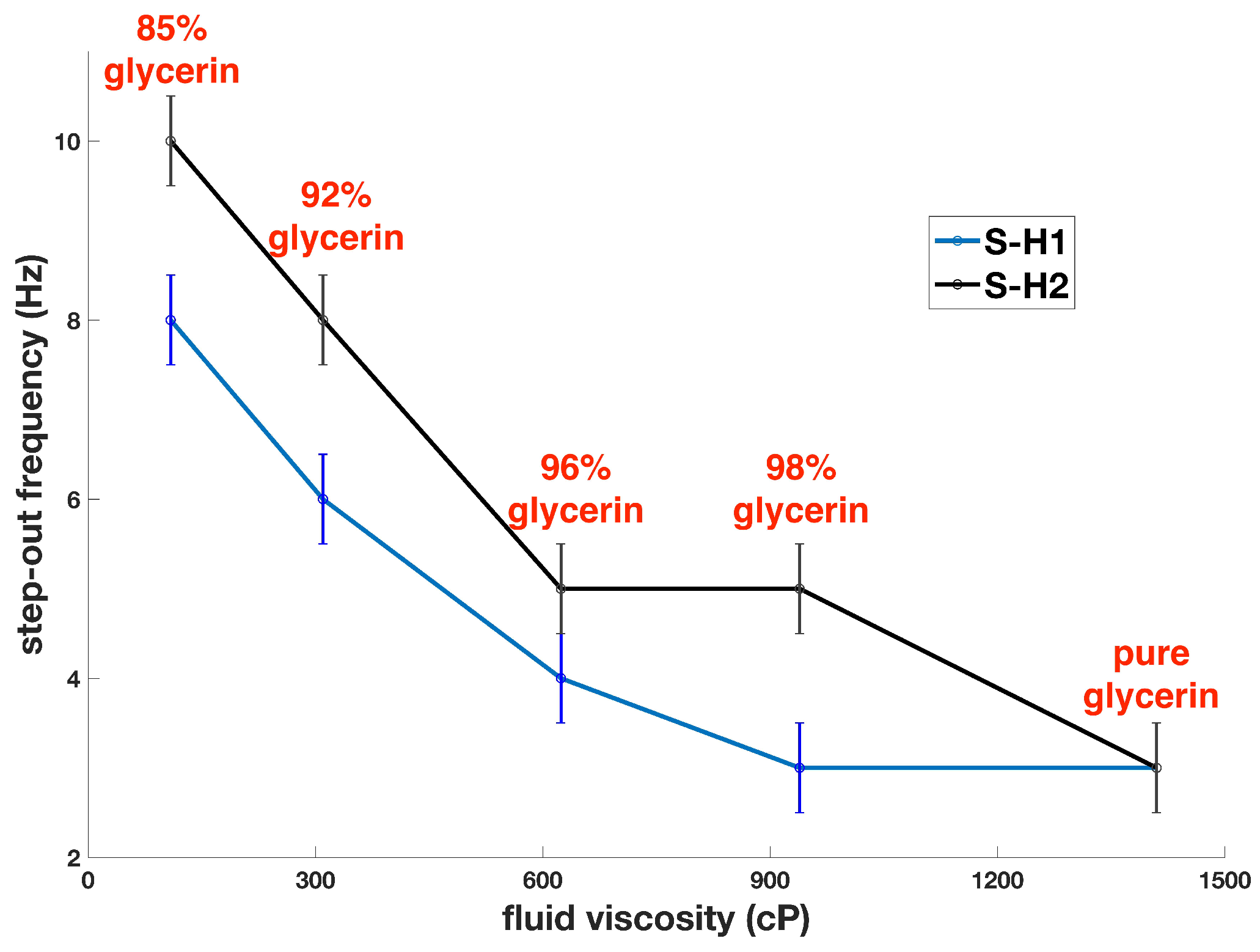 Micromachines 10 00175 g005 Micromachines 10 00175 g005