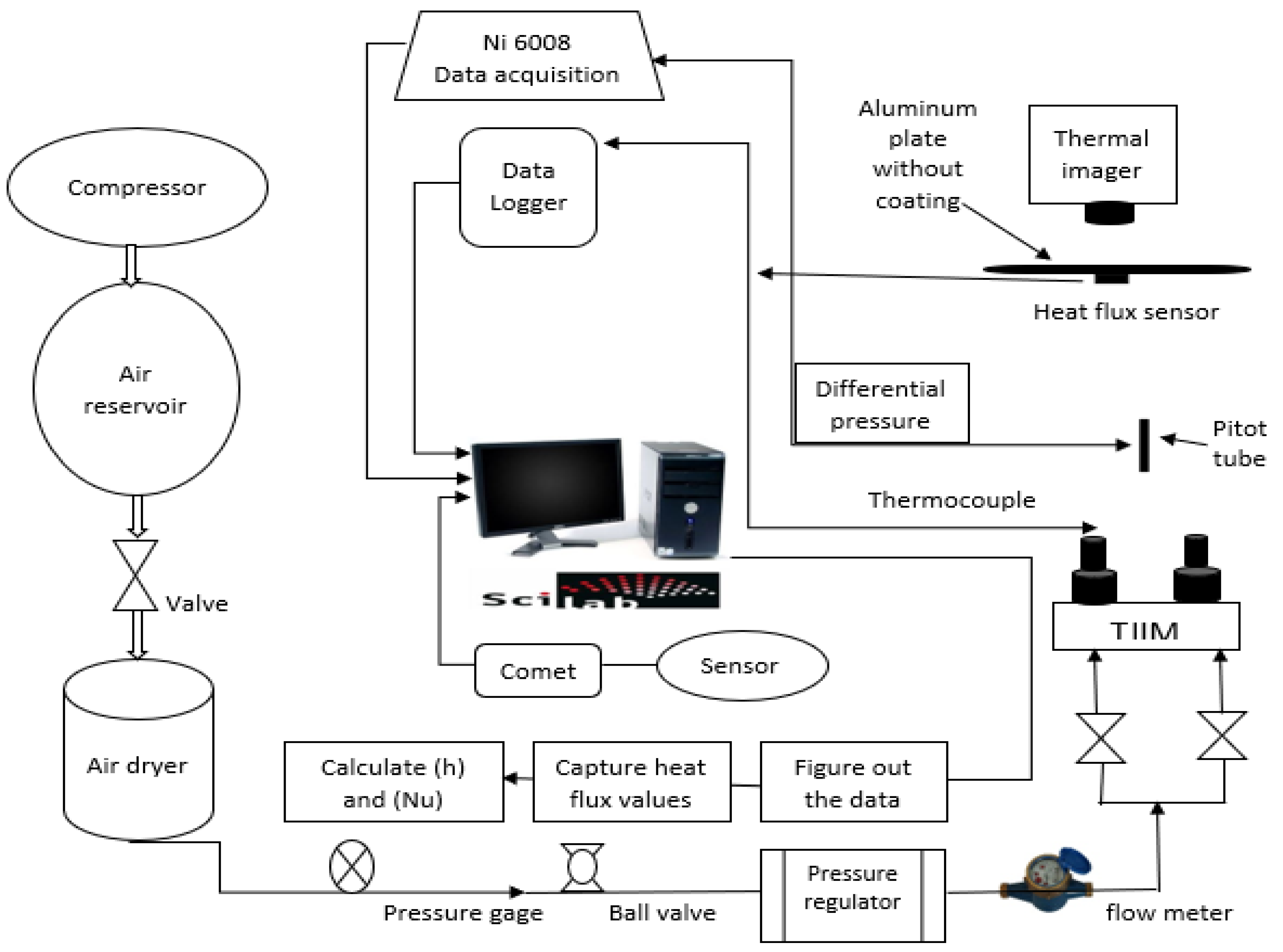 Micromachines 10 00176 g001 550