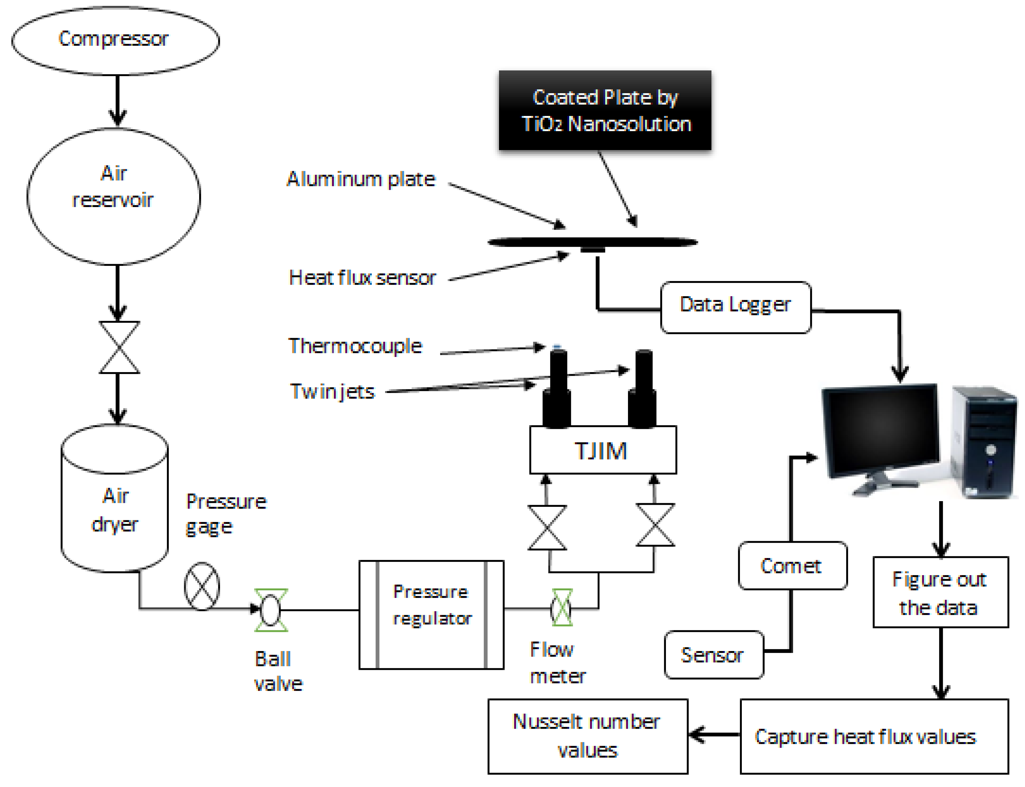 Micromachines 10 00176 g002 550