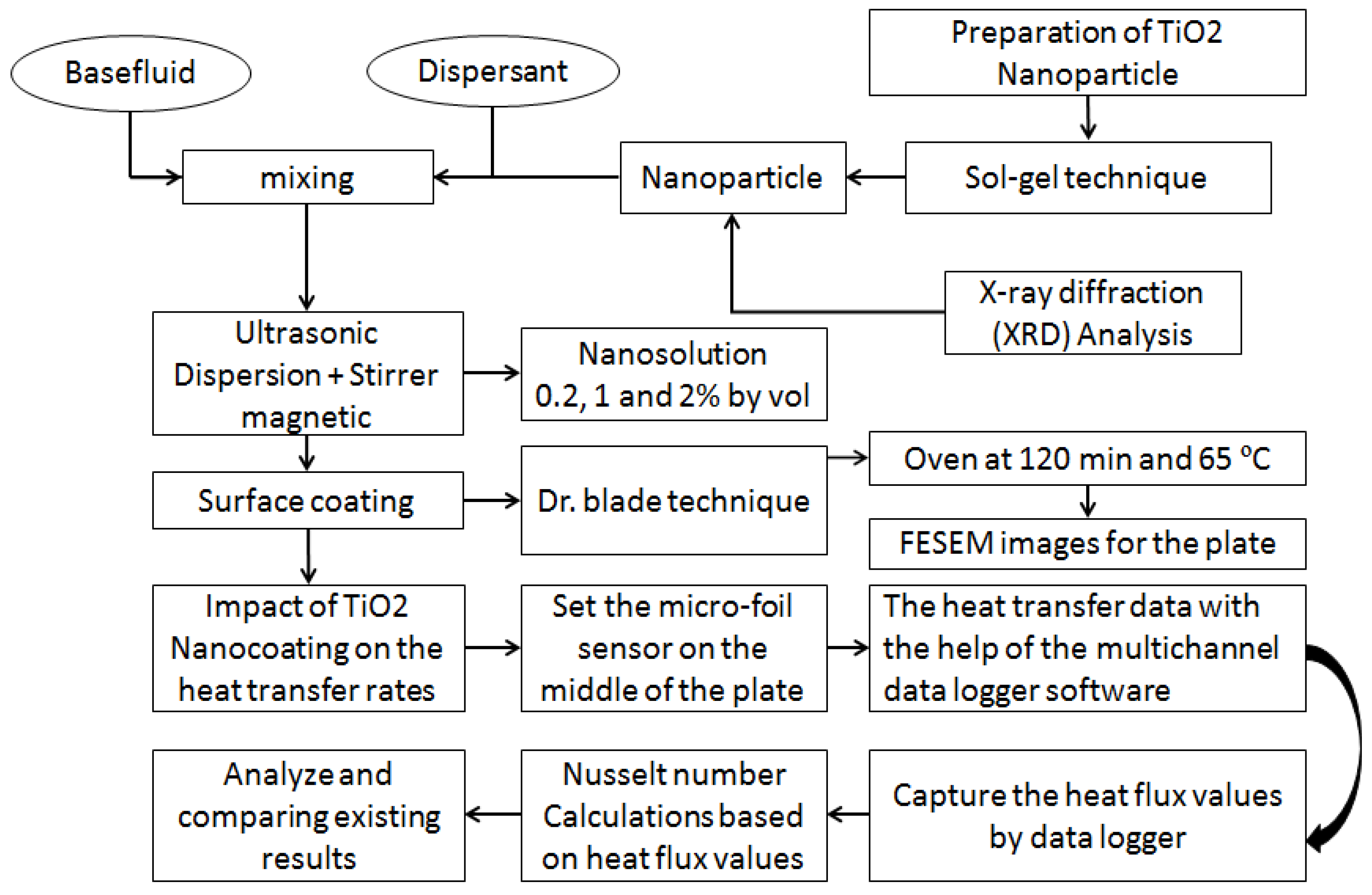 Micromachines 10 00176 g003 550