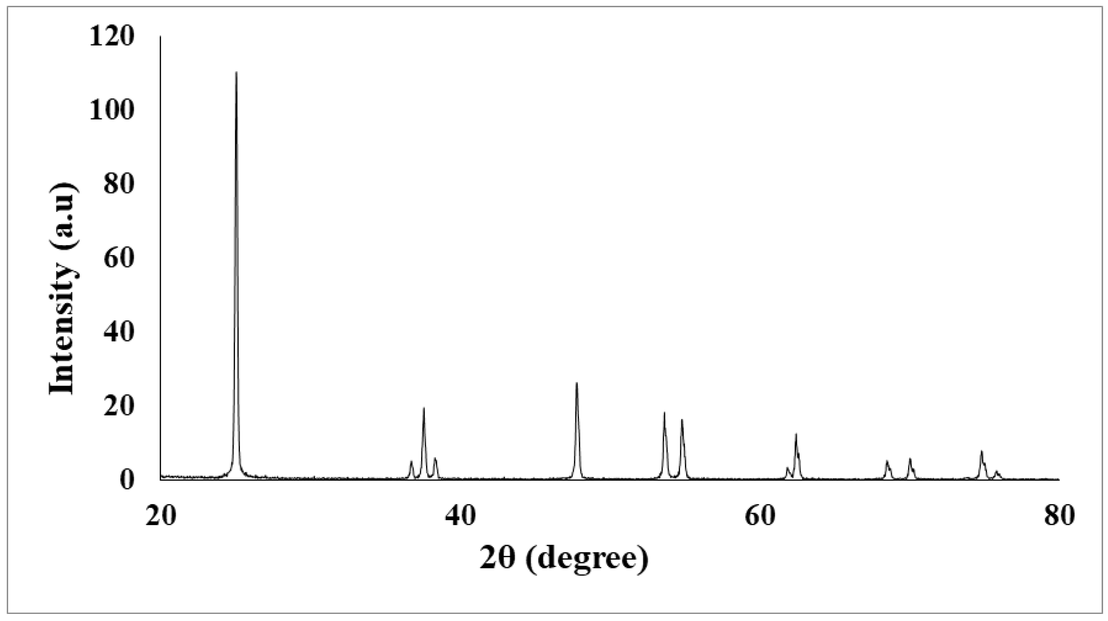 Micromachines 10 00176 g005 550