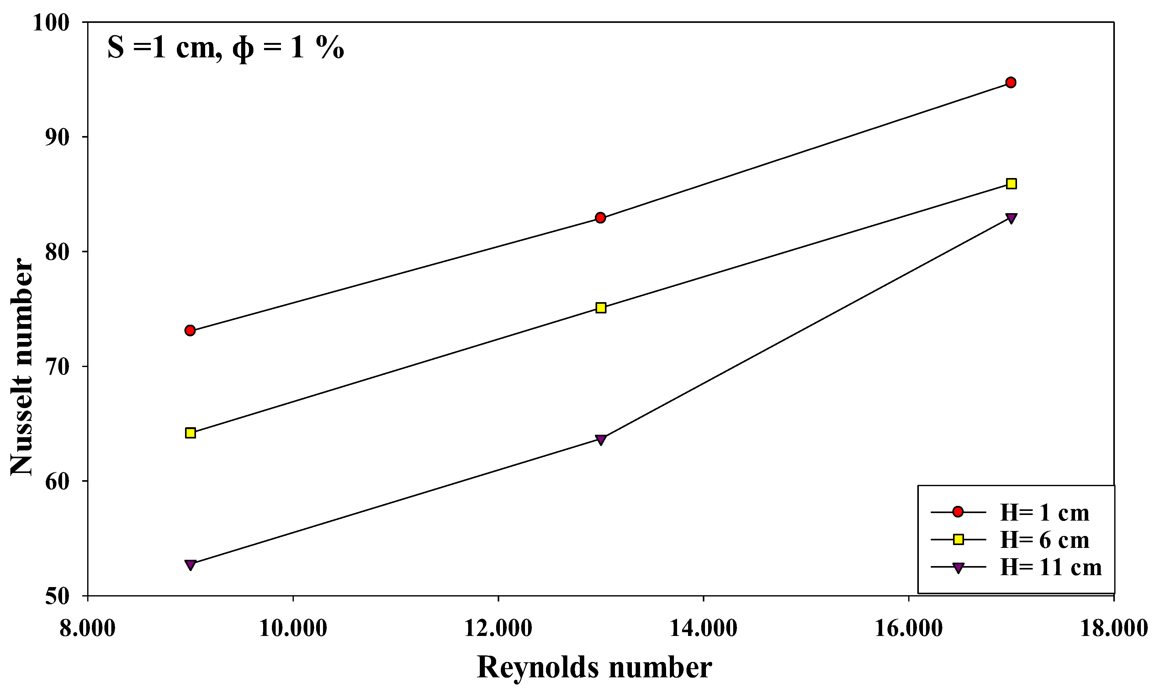 Micromachines 10 00176 g007 550