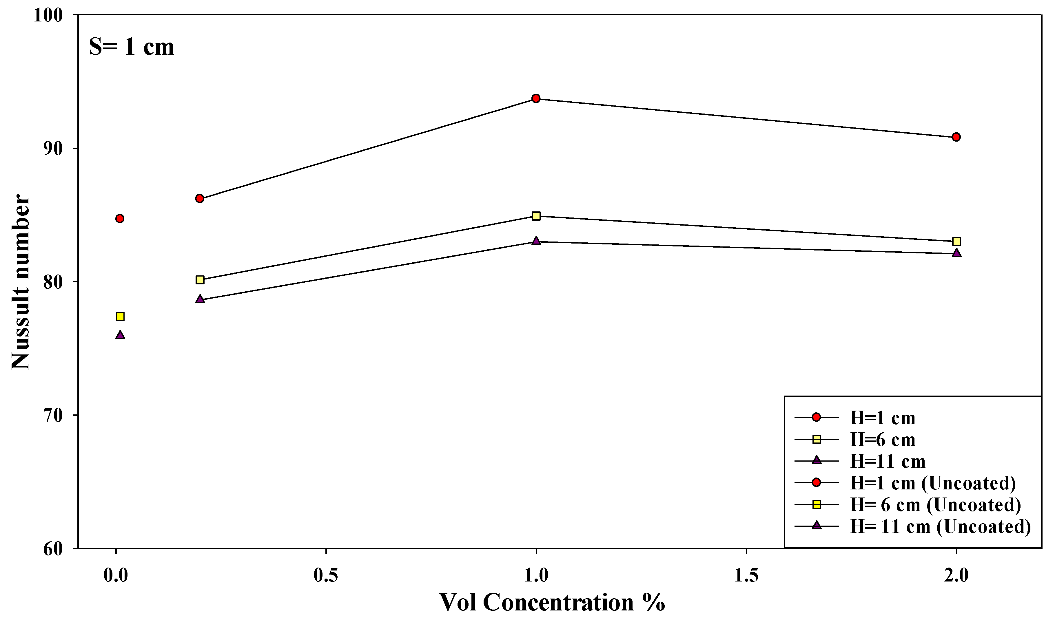 Micromachines 10 00176 g010 550