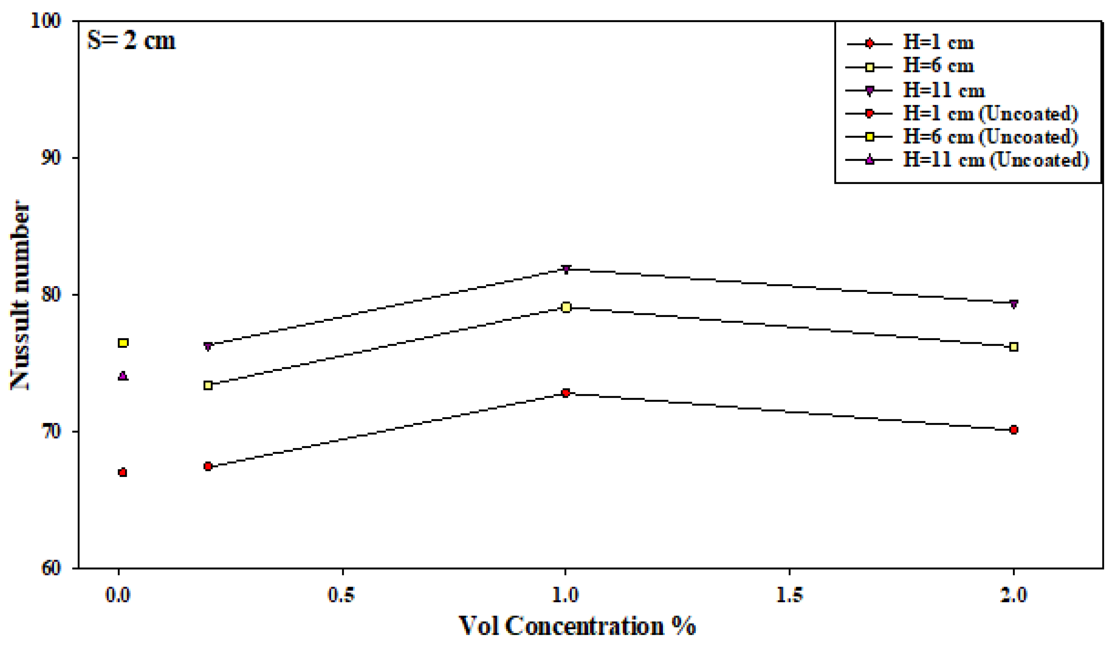 Micromachines 10 00176 g011 550