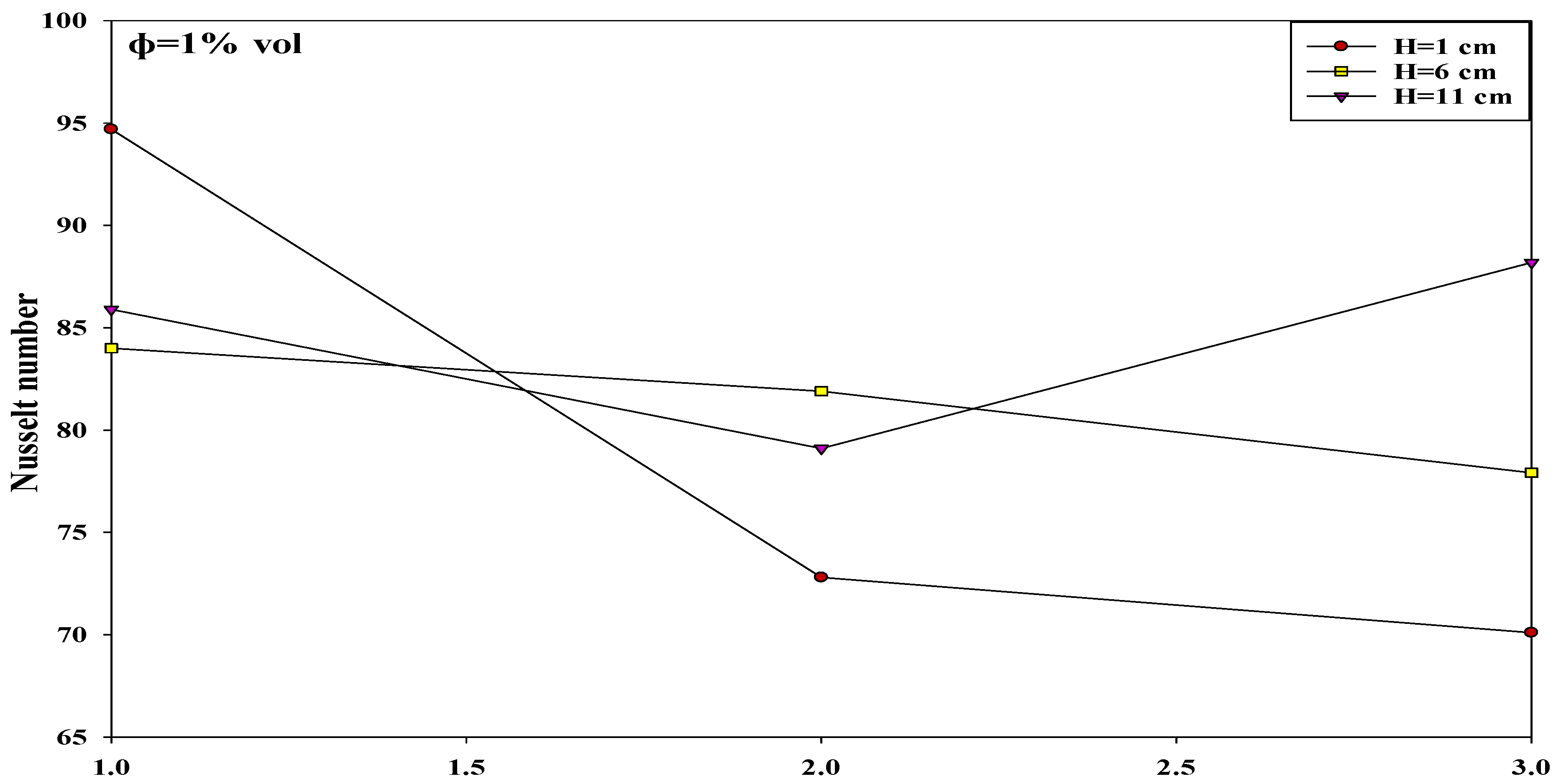 Micromachines 10 00176 g013 550