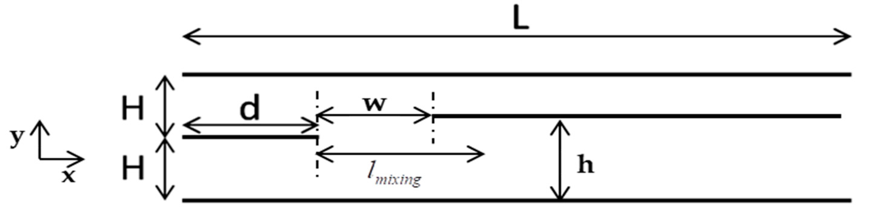 Micromachines 10 00178 g002