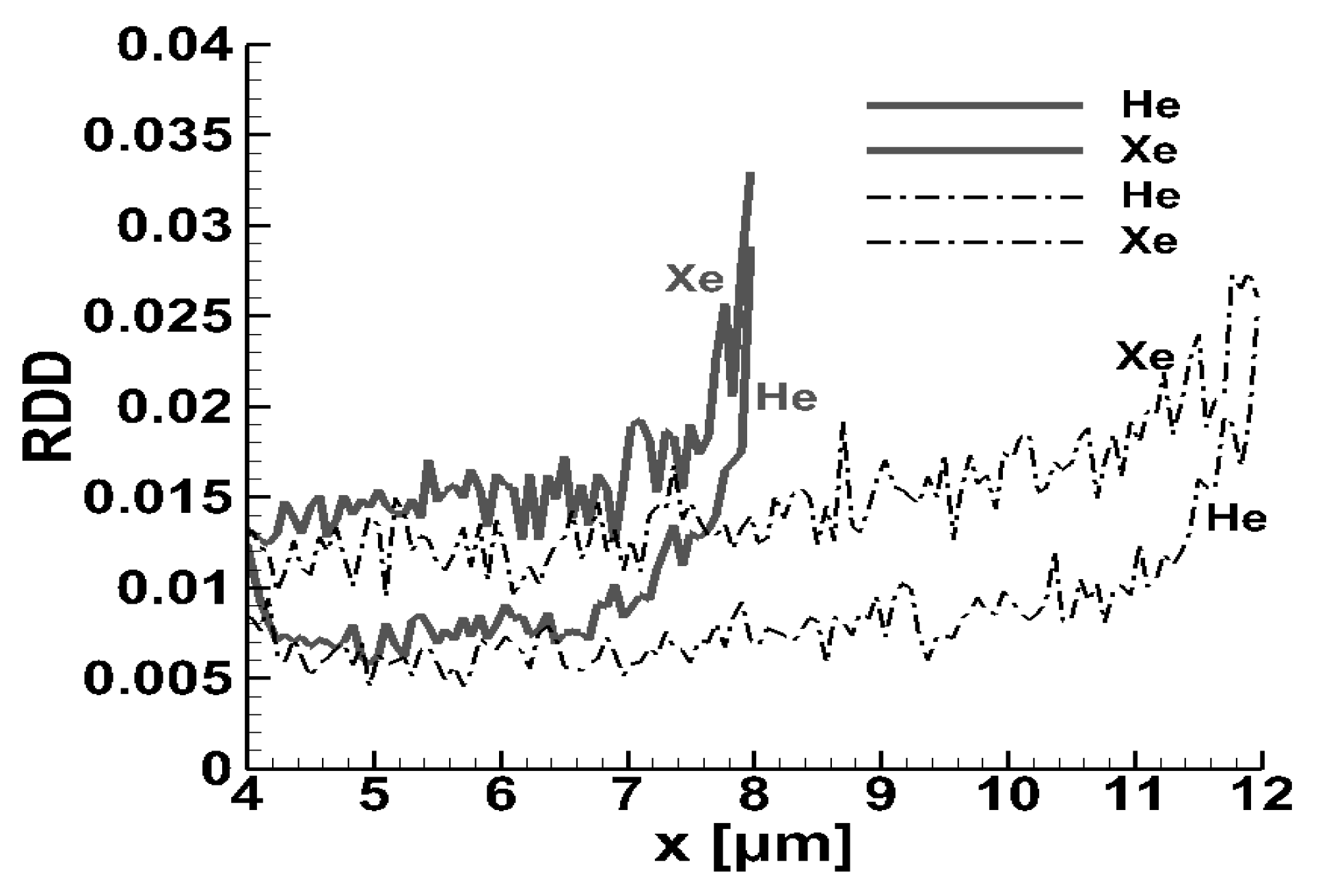 Micromachines 10 00178 g004