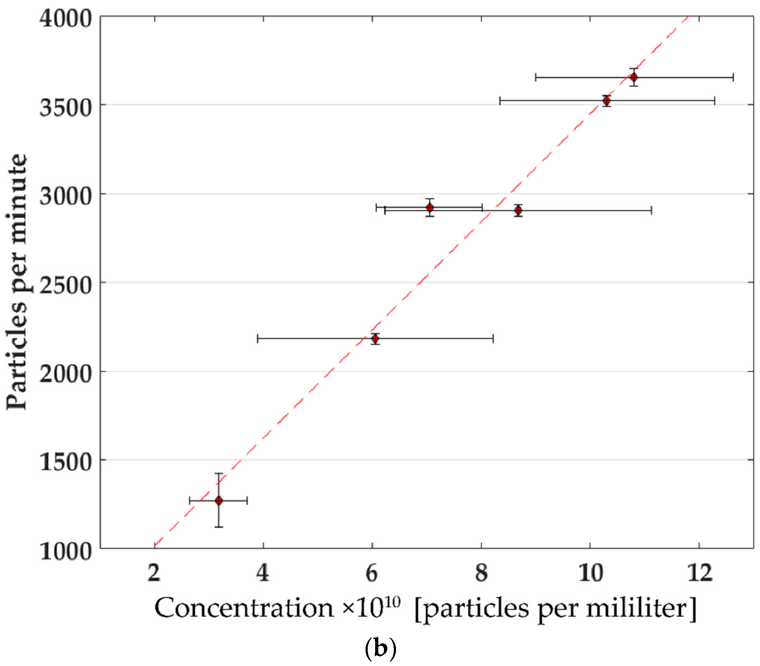 Micromachines 10 00179 g002b Micromachines 10 00179 g002b