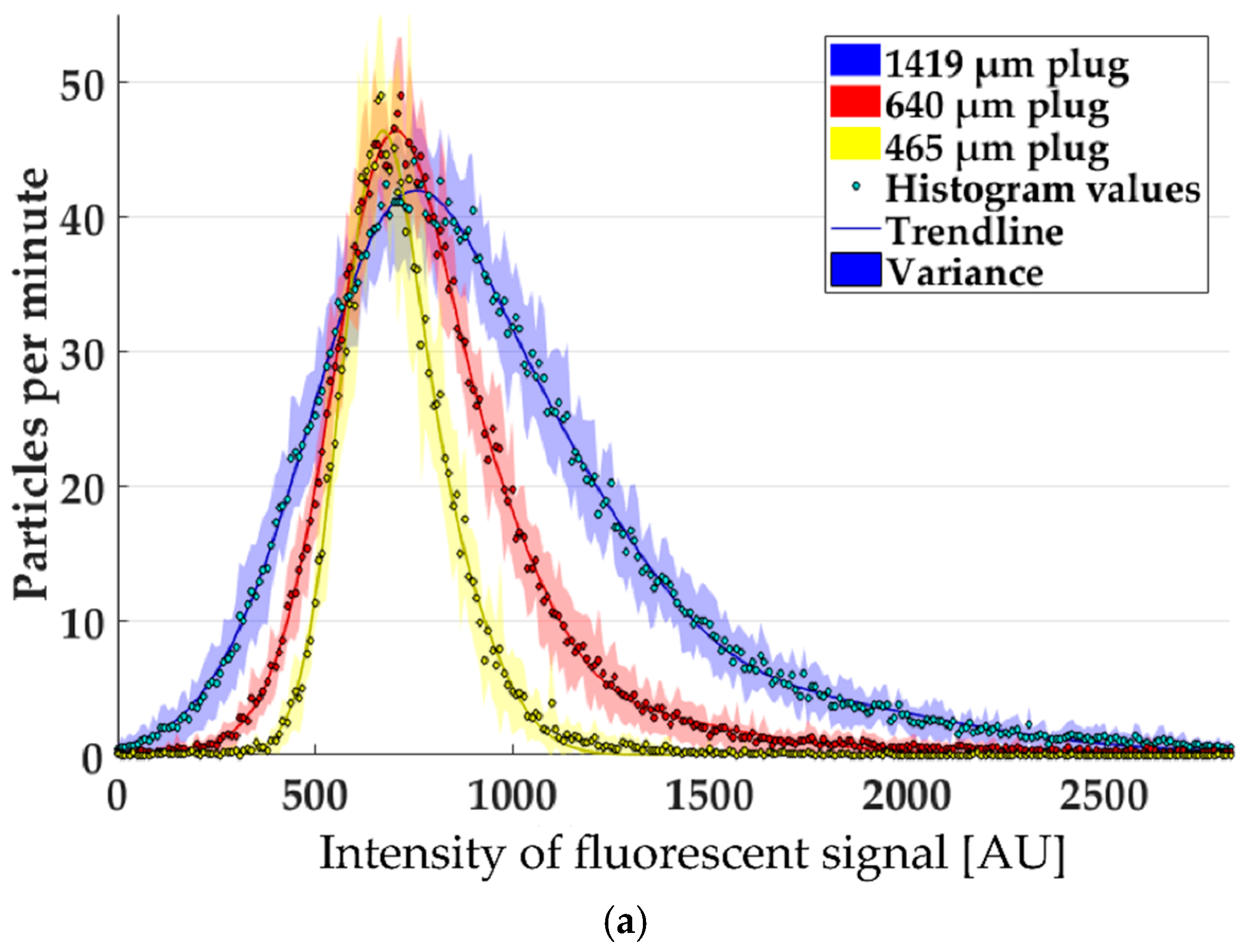 Micromachines 10 00179 g003a Micromachines 10 00179 g003a
