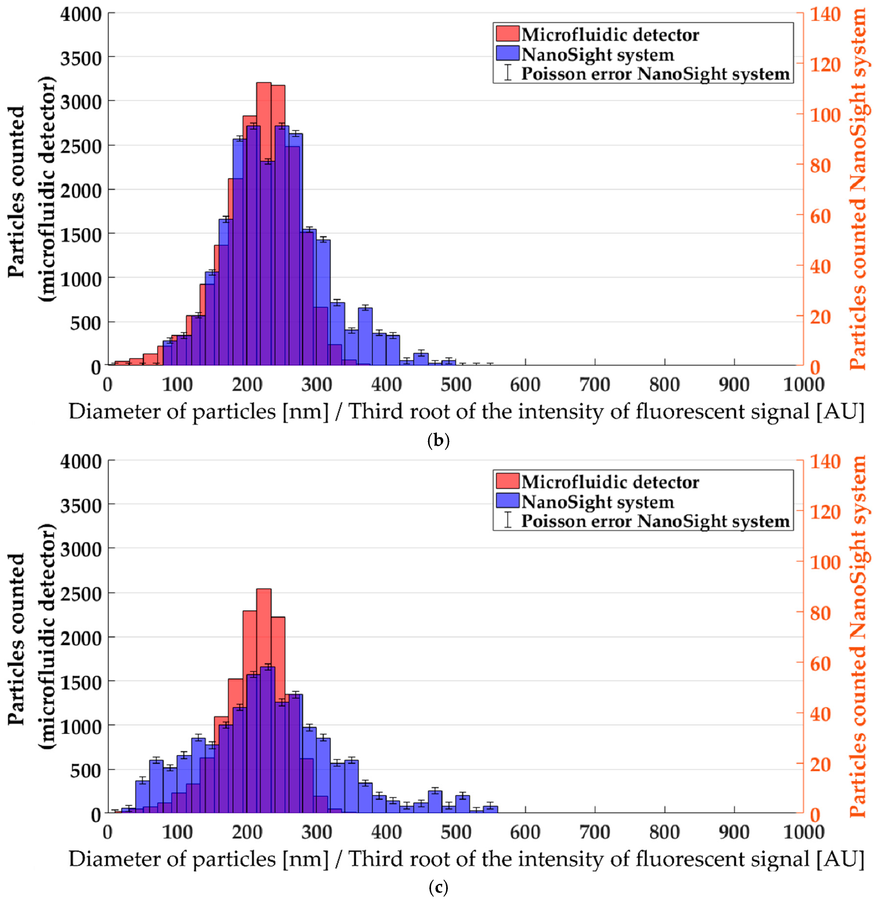 Micromachines 10 00179 g004b Micromachines 10 00179 g004b