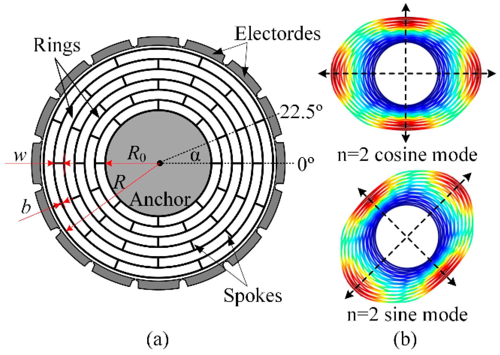 Micromachines 10 00181 g001 Micromachines 10 00181 g001