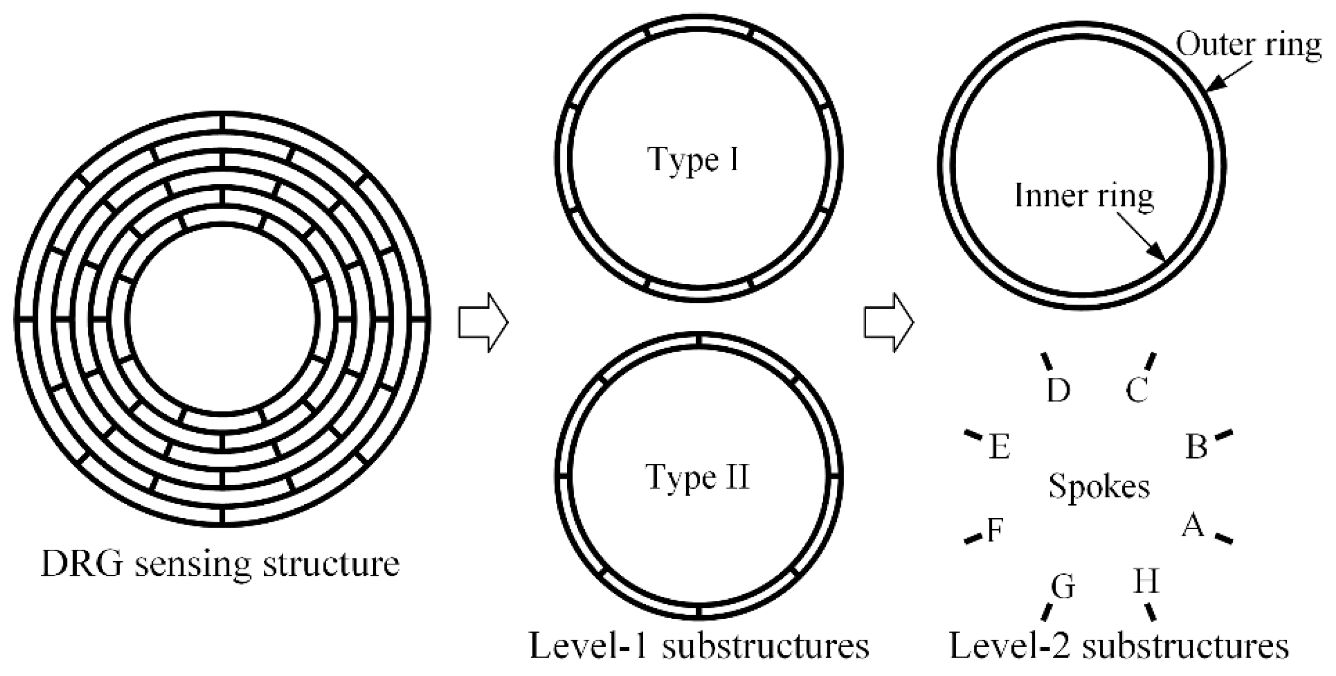 Micromachines 10 00181 g002 Micromachines 10 00181 g002