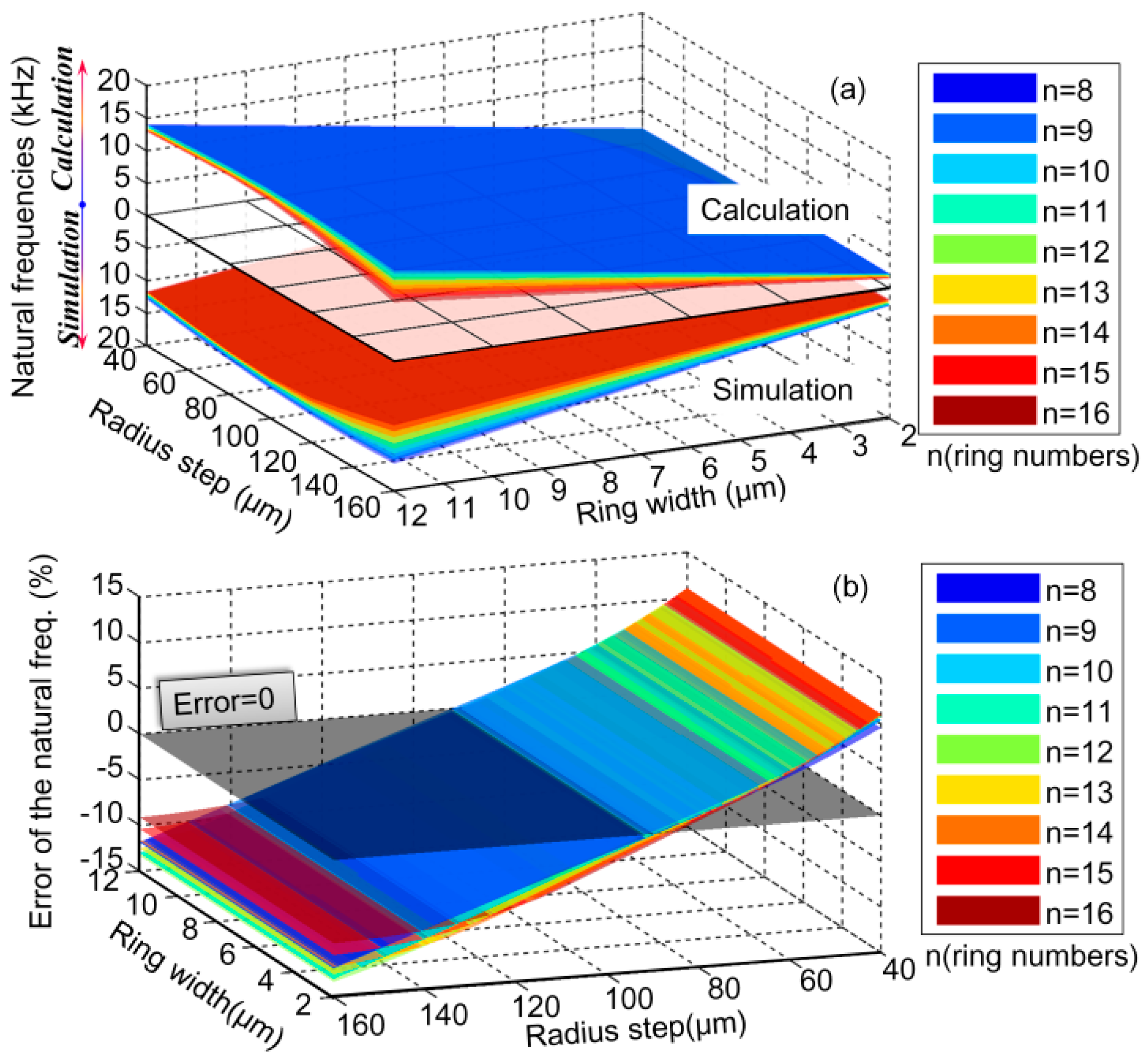 Micromachines 10 00181 g010 Micromachines 10 00181 g010