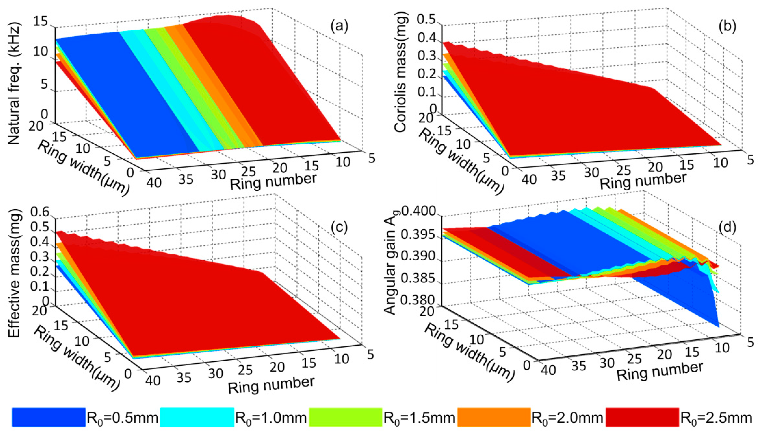 Micromachines 10 00181 g014 Micromachines 10 00181 g014