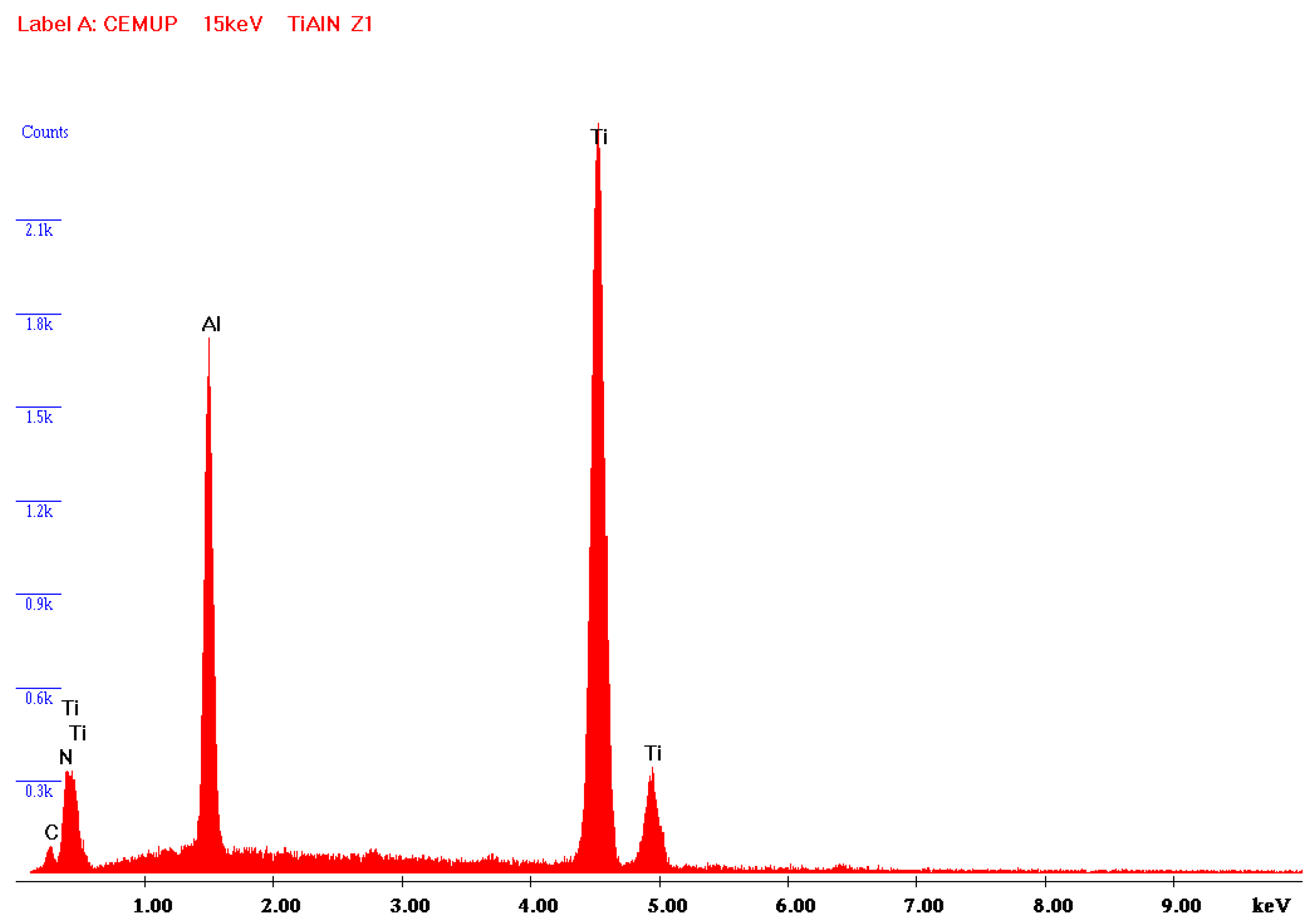Micromachines 10 00182 g006