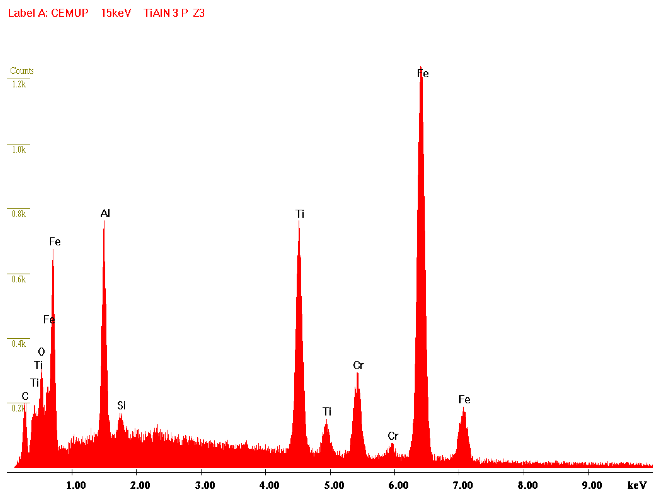 Micromachines 10 00182 g012