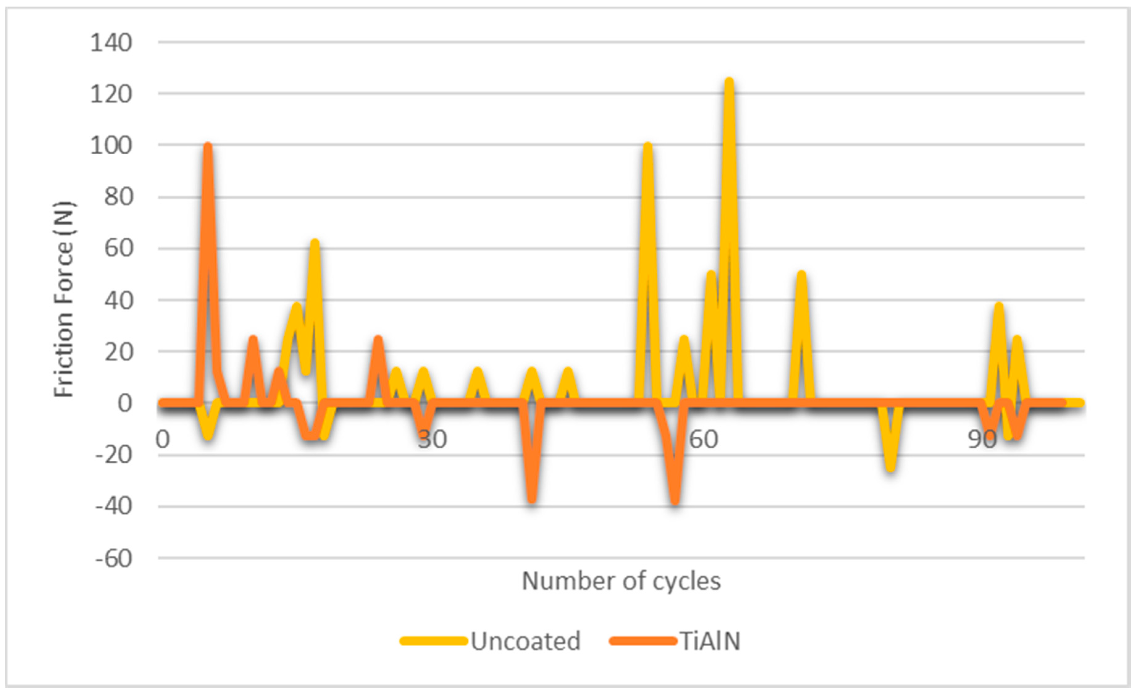 Micromachines 10 00182 g014