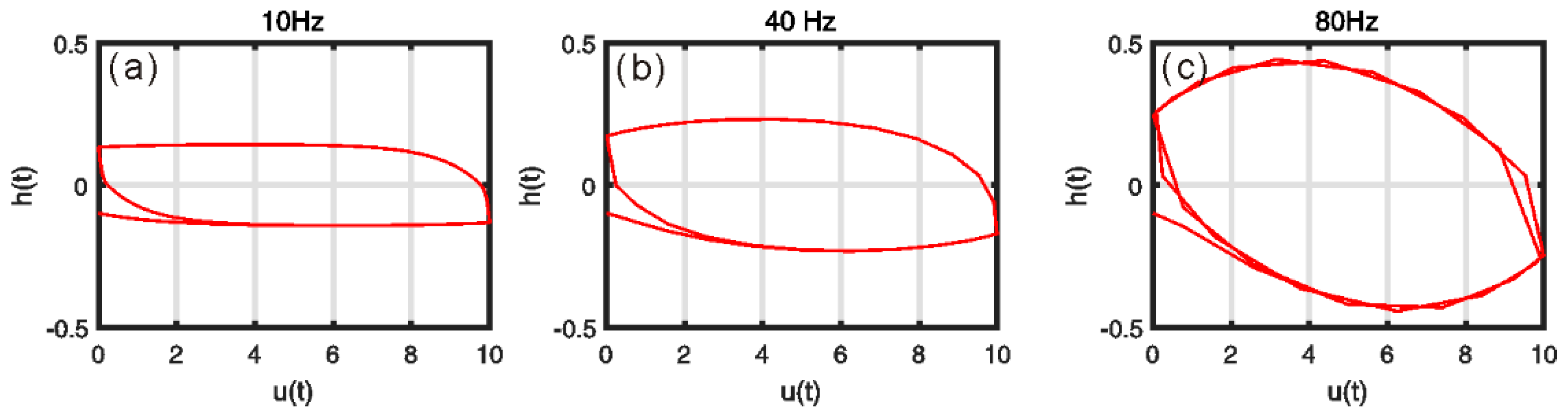 Micromachines 10 00183 g003