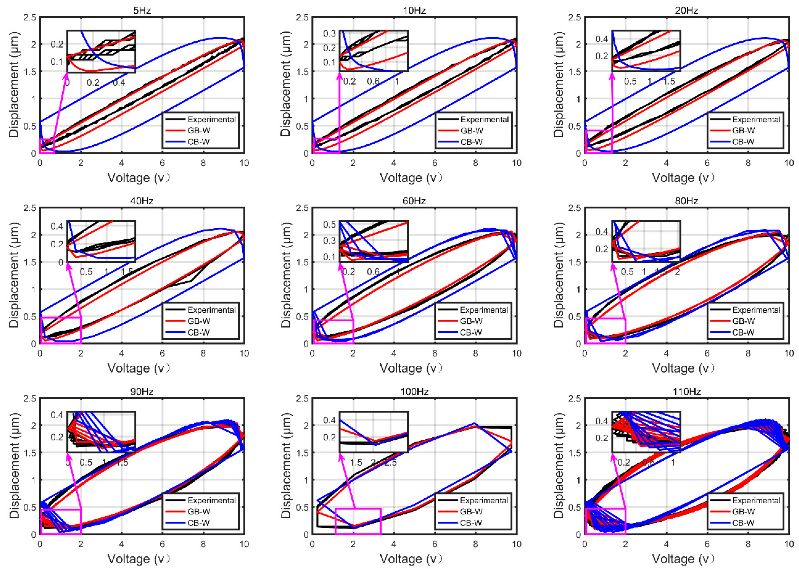 Micromachines 10 00183 g008